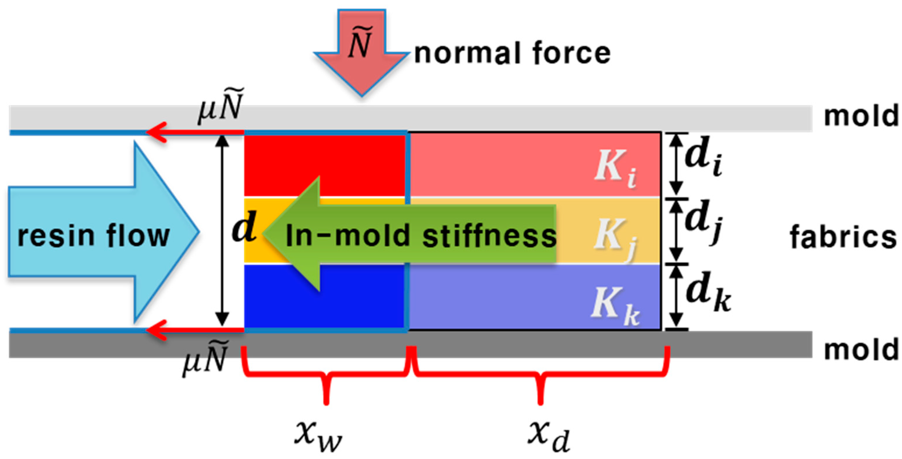 Materials 11 02055 g003