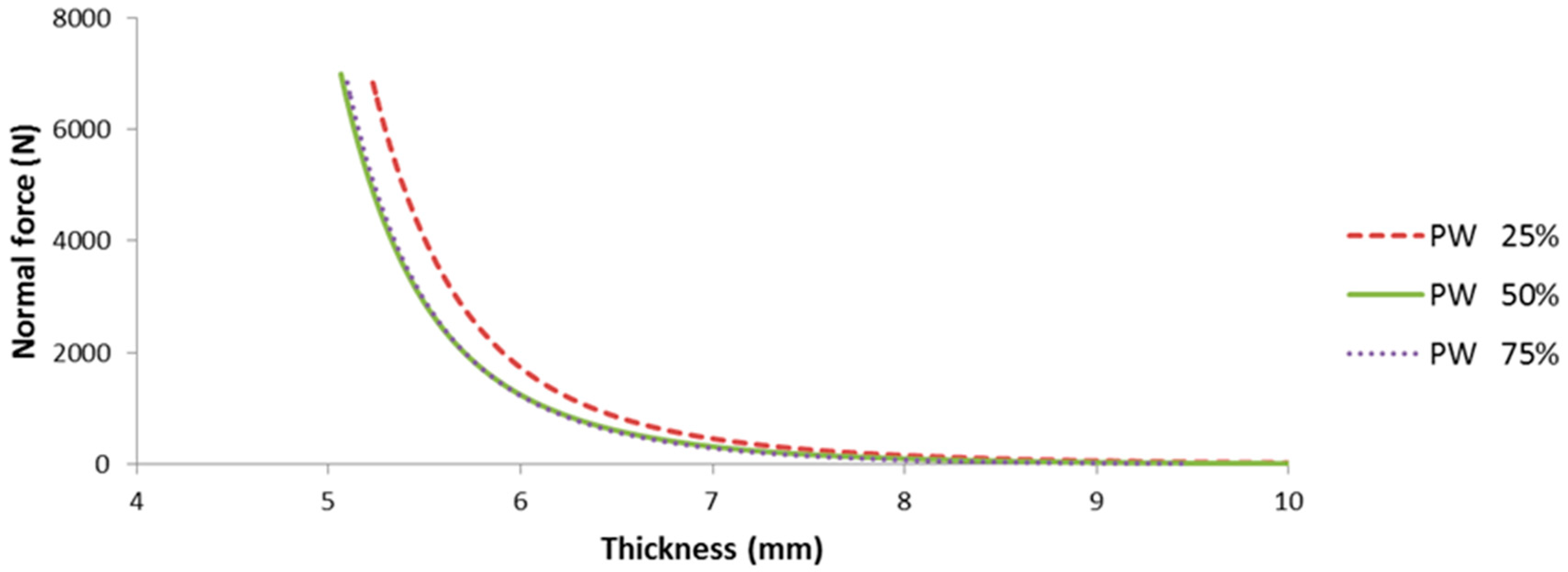 Materials 11 02055 g007