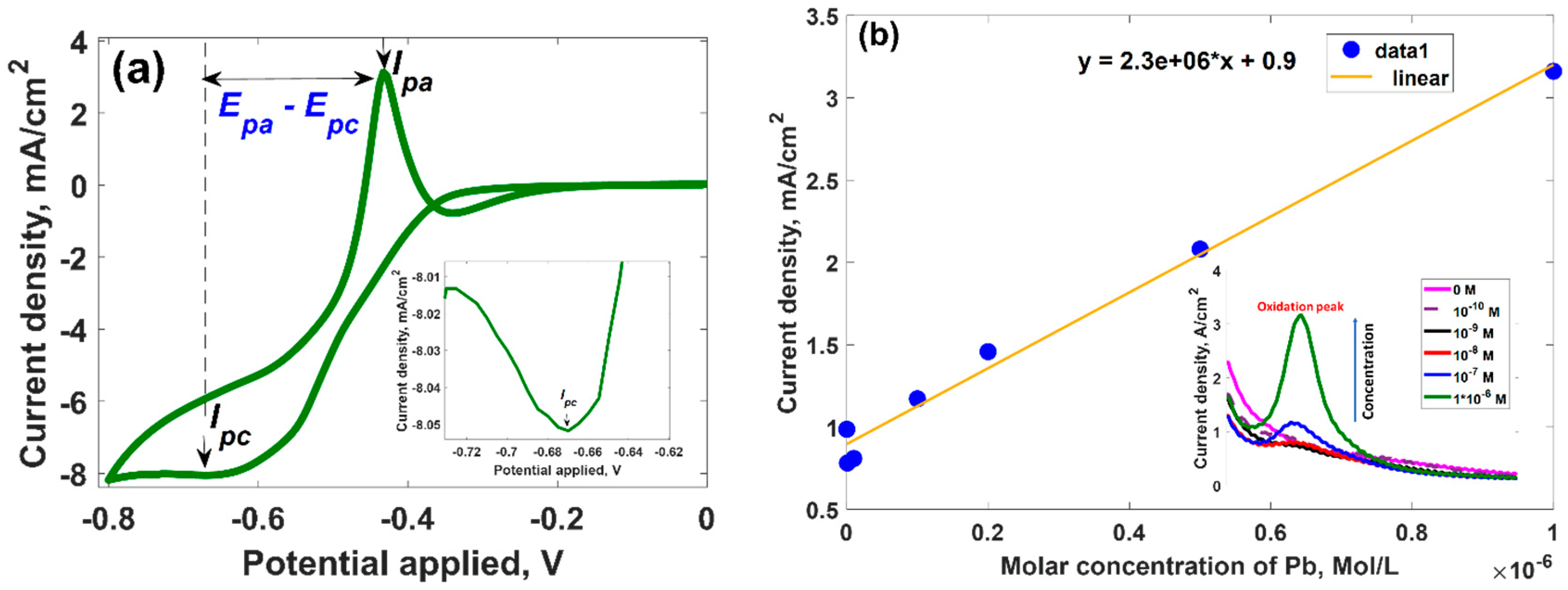Materials 11 02059 g002 Materials 11 02059 g002