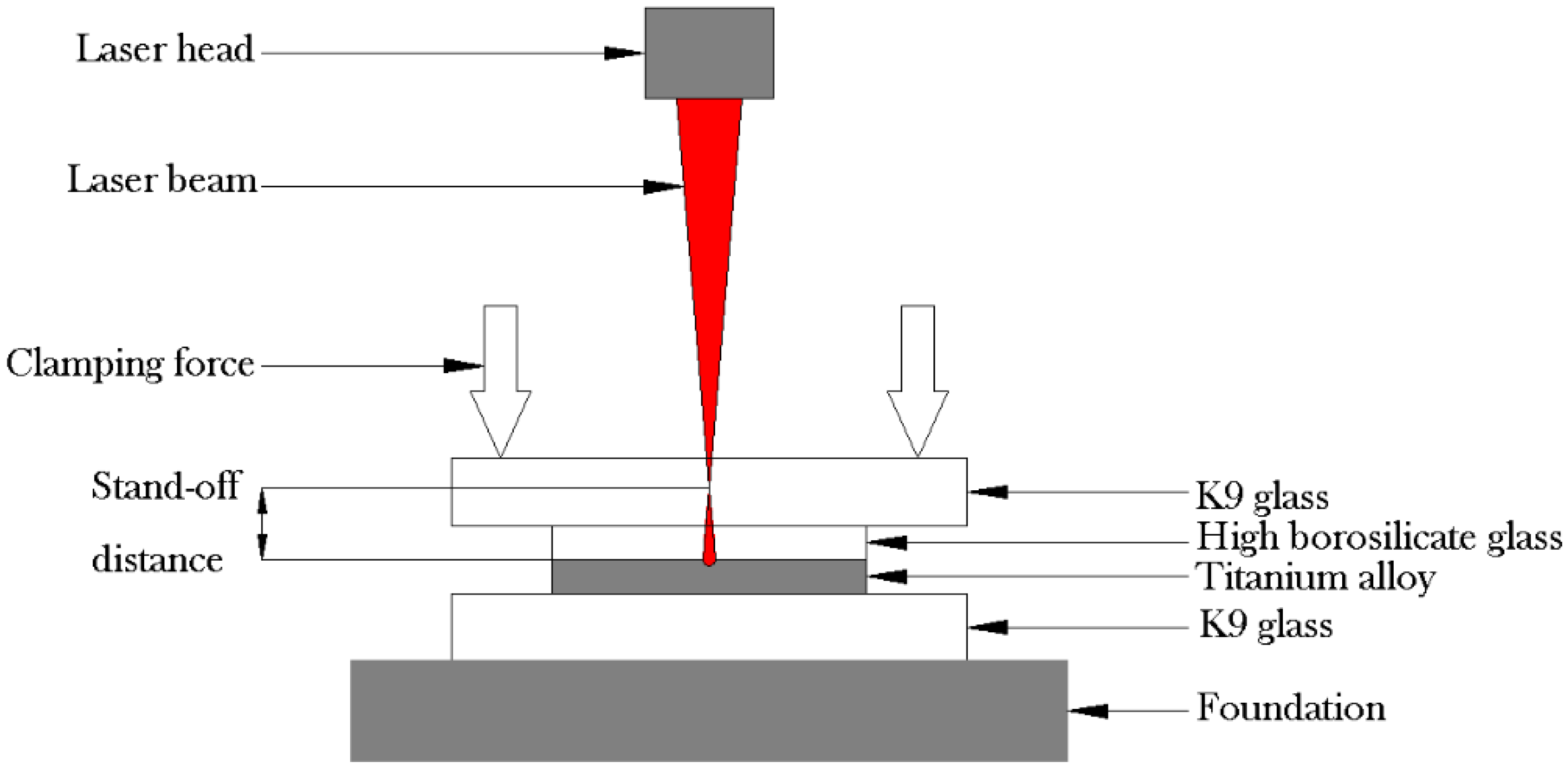 Materials 11 02060 g001 Materials 11 02060 g001