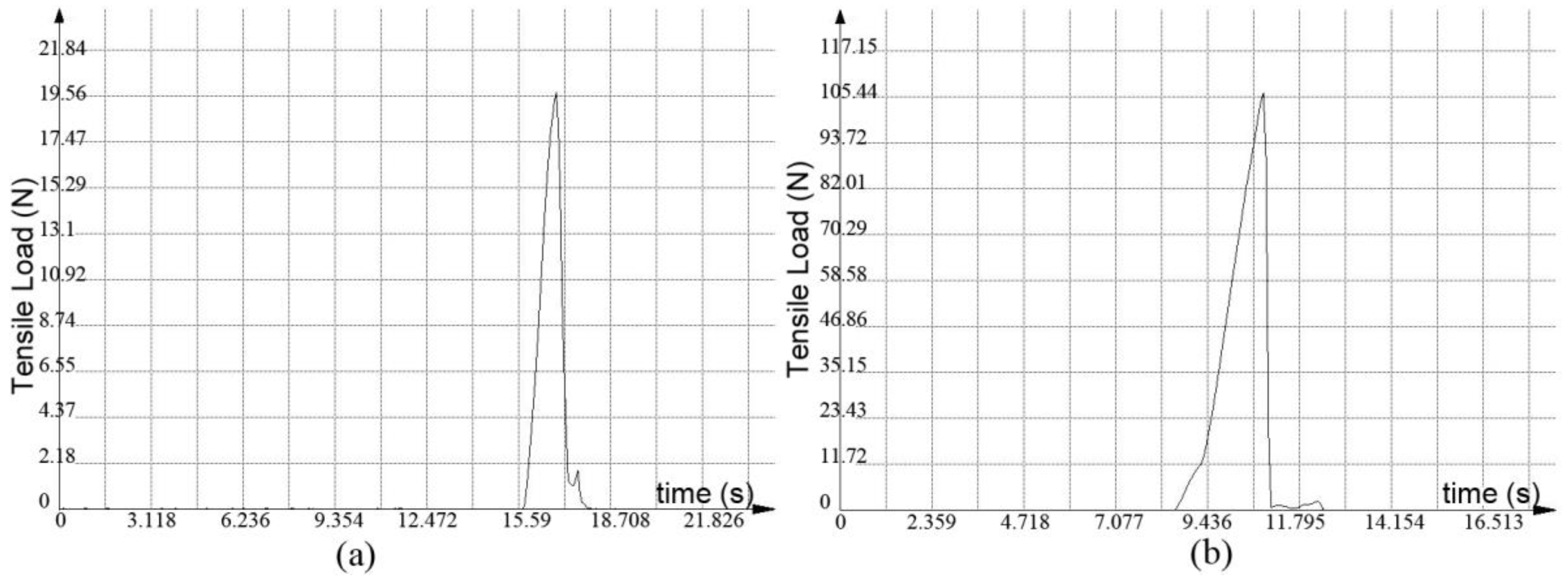 Materials 11 02060 g010 Materials 11 02060 g010