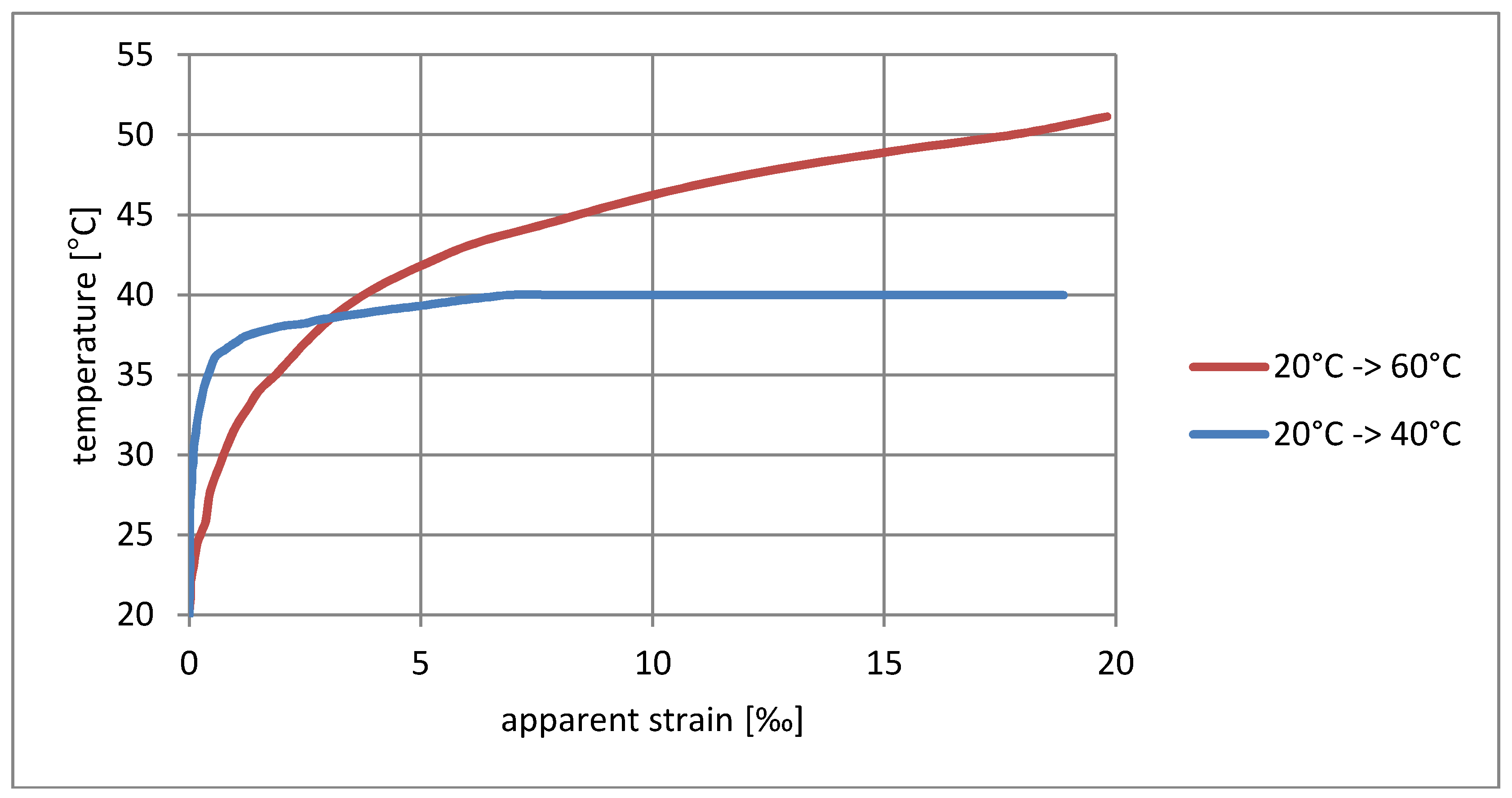 Materials 11 02062 g004 550