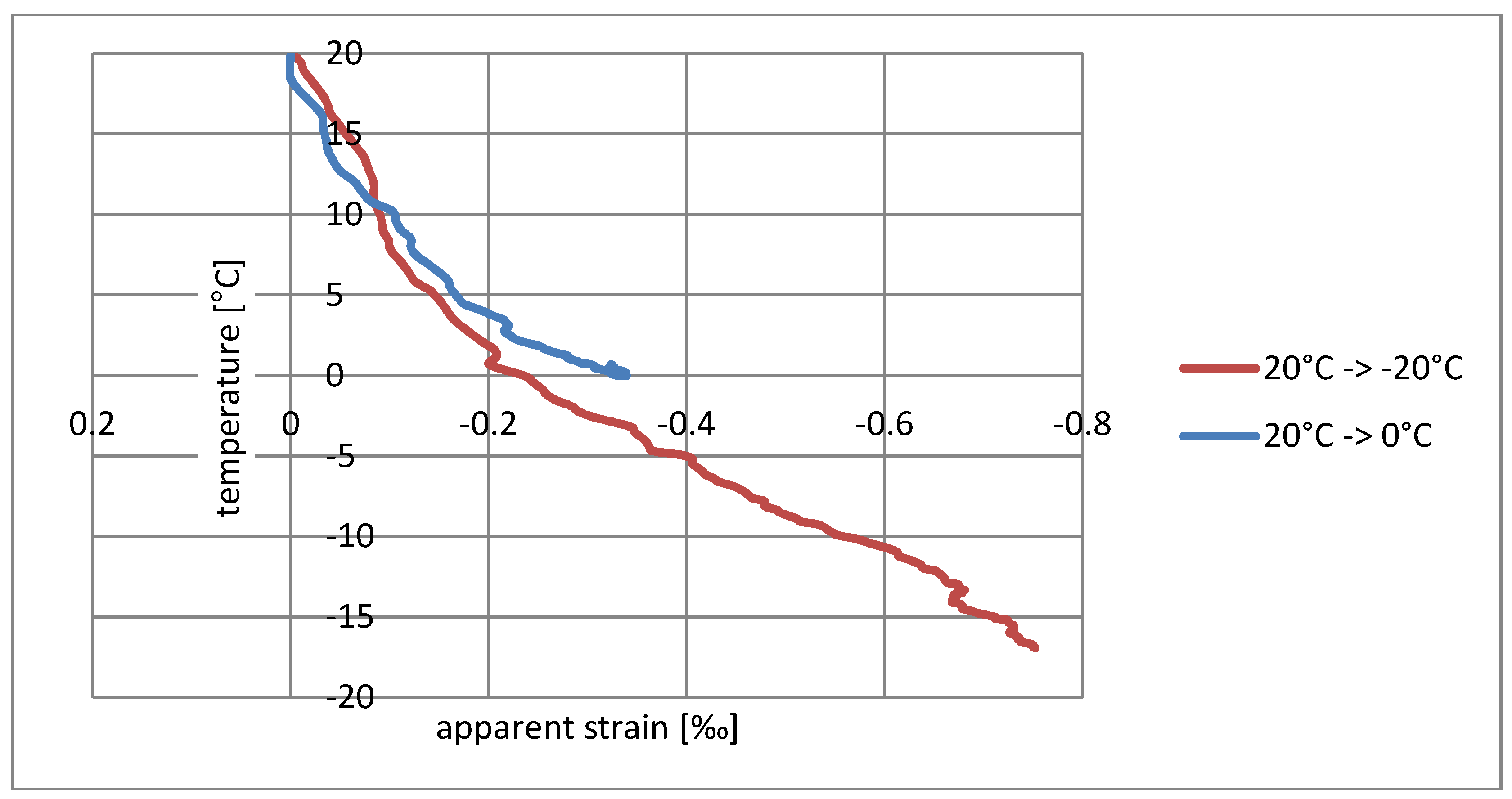 Materials 11 02062 g005 550