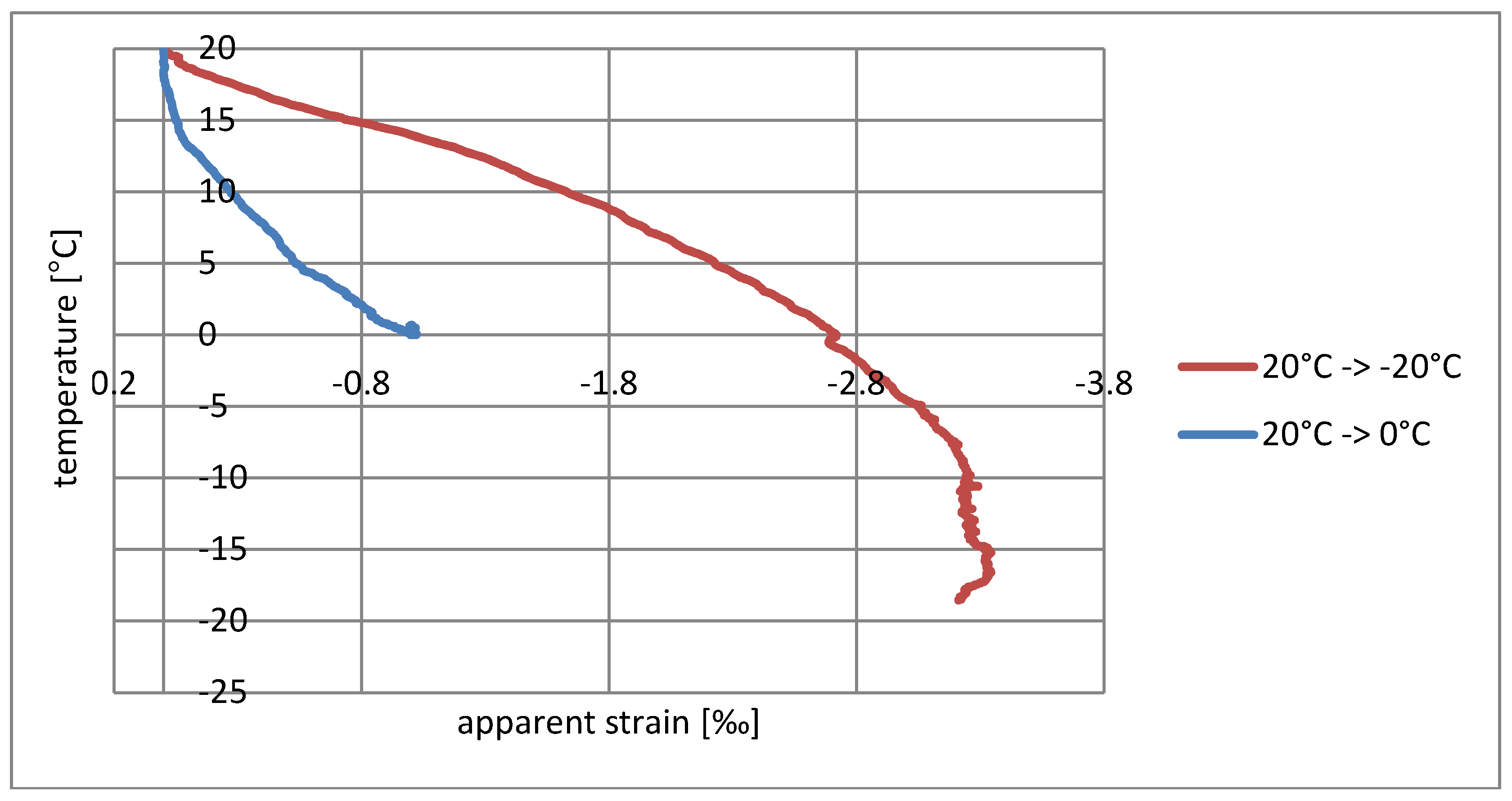 Materials 11 02062 g007 550