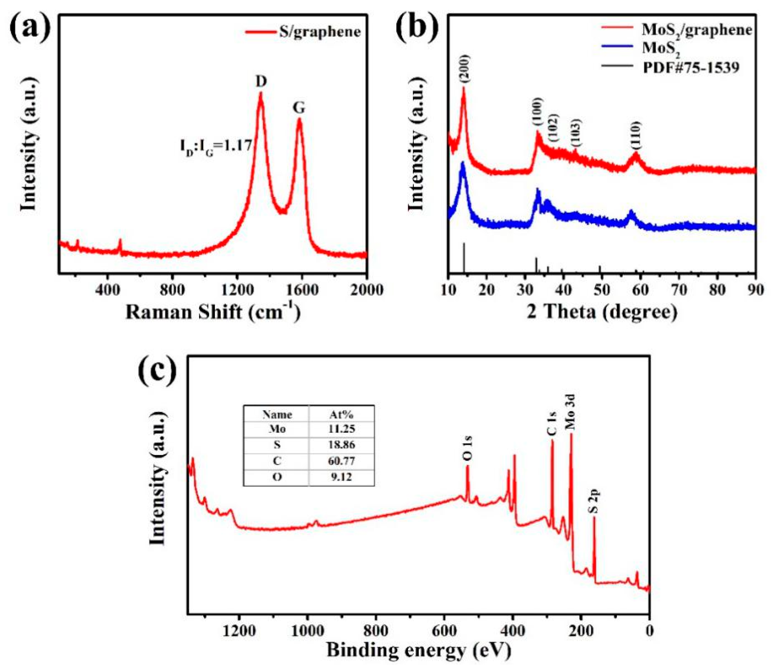 Materials 11 02064 g002 Materials 11 02064 g002
