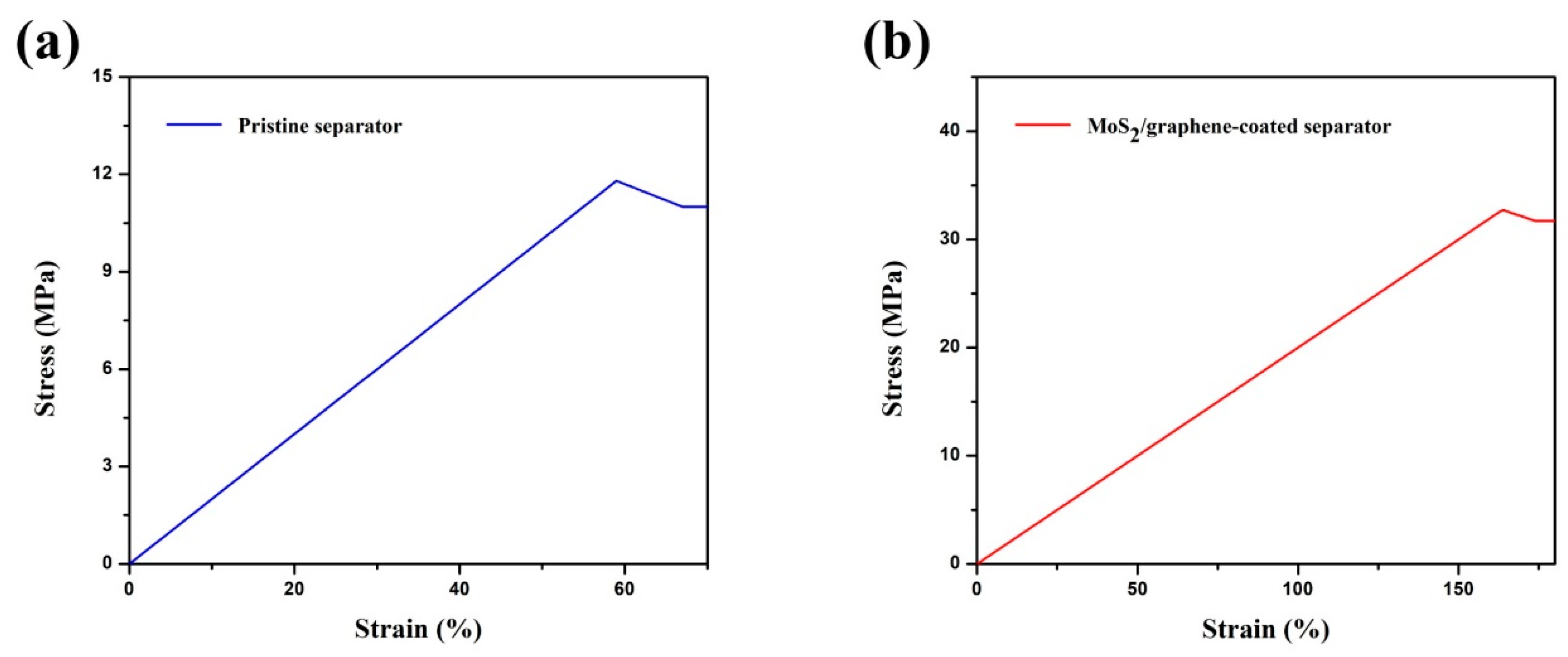 Materials 11 02064 g006 Materials 11 02064 g006