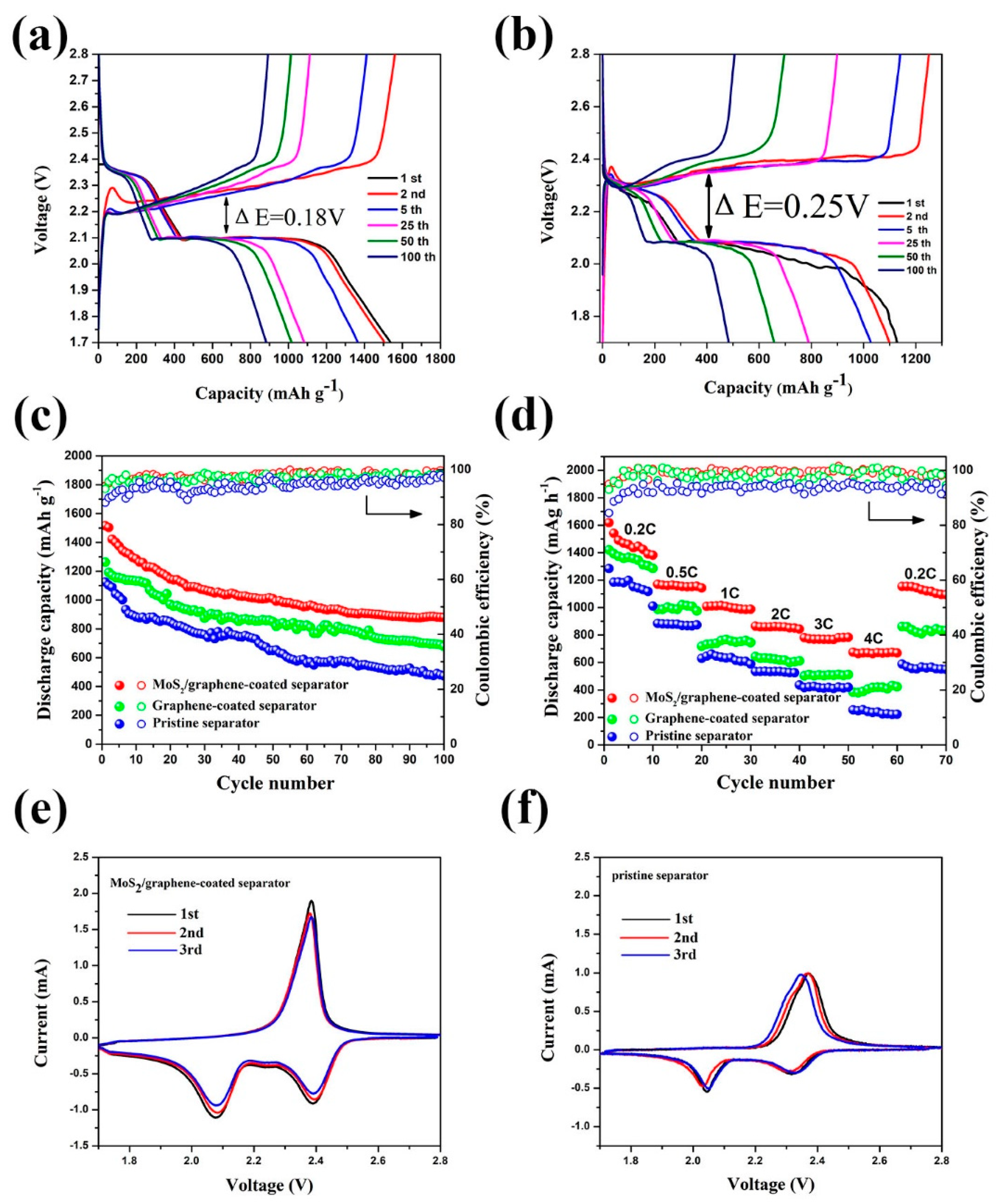 Materials 11 02064 g007 Materials 11 02064 g007