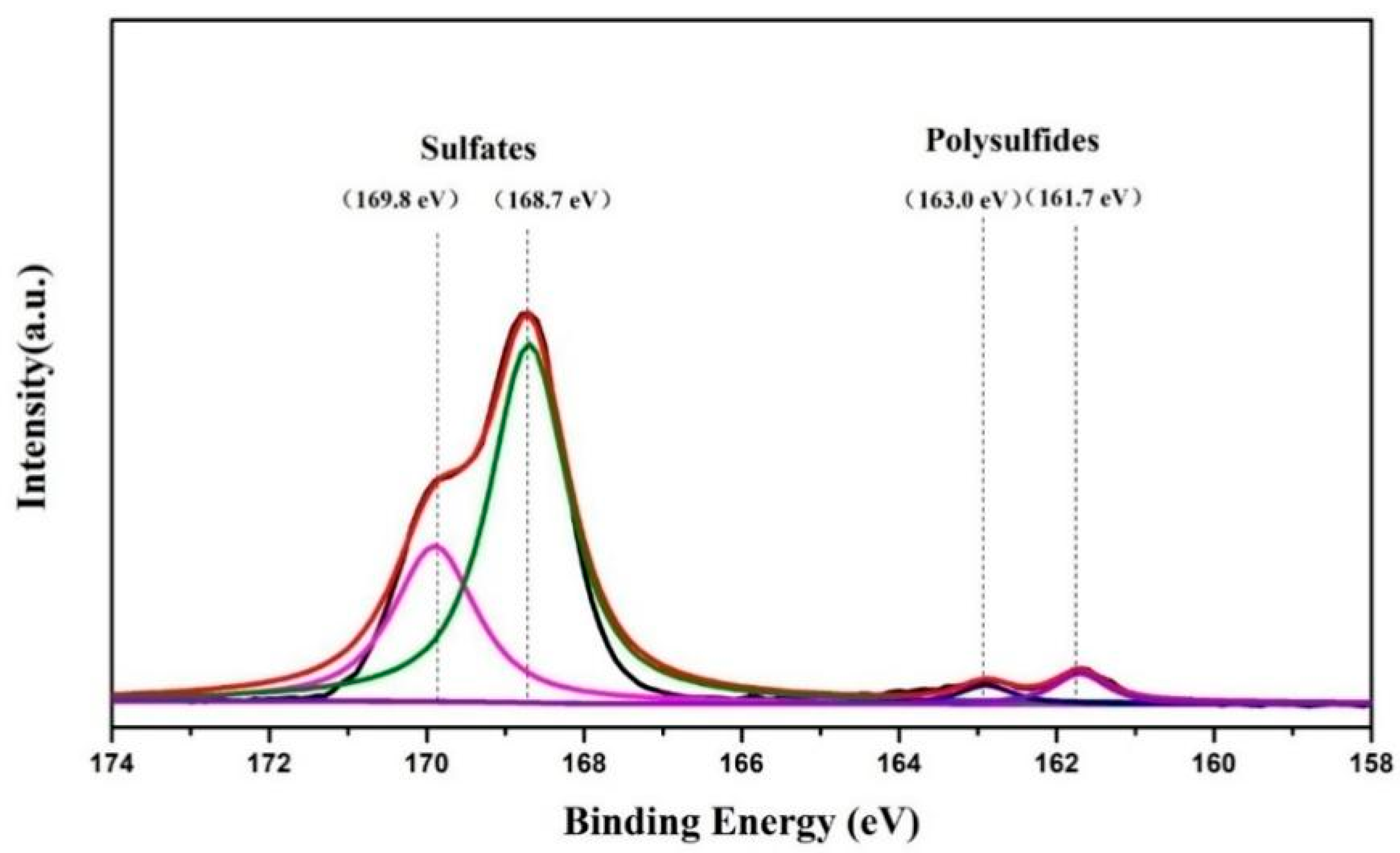 materials free full text a 3d mos2 graphene microsphere coated excellent performance