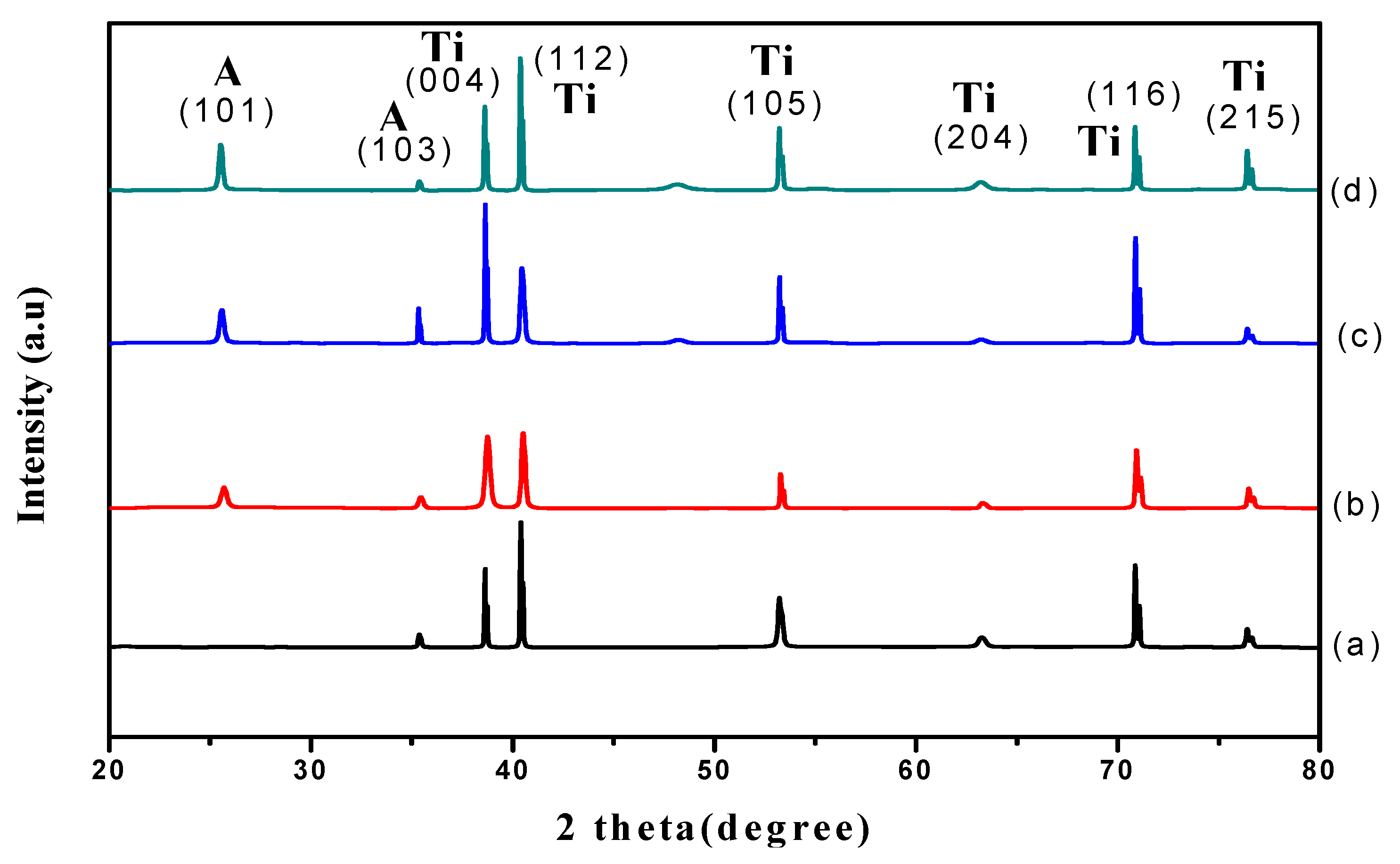 Materials 11 02066 g004