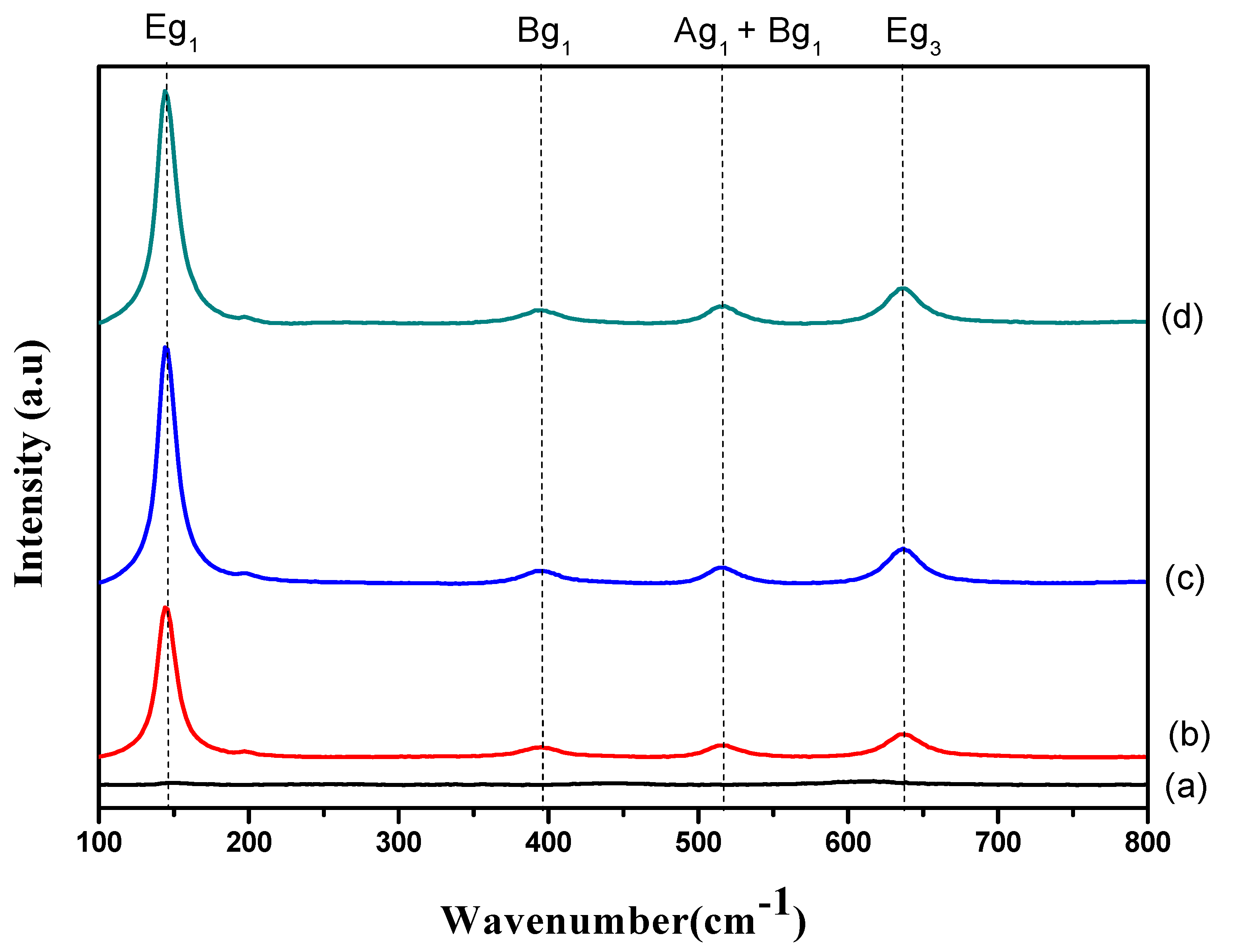Materials 11 02066 g005