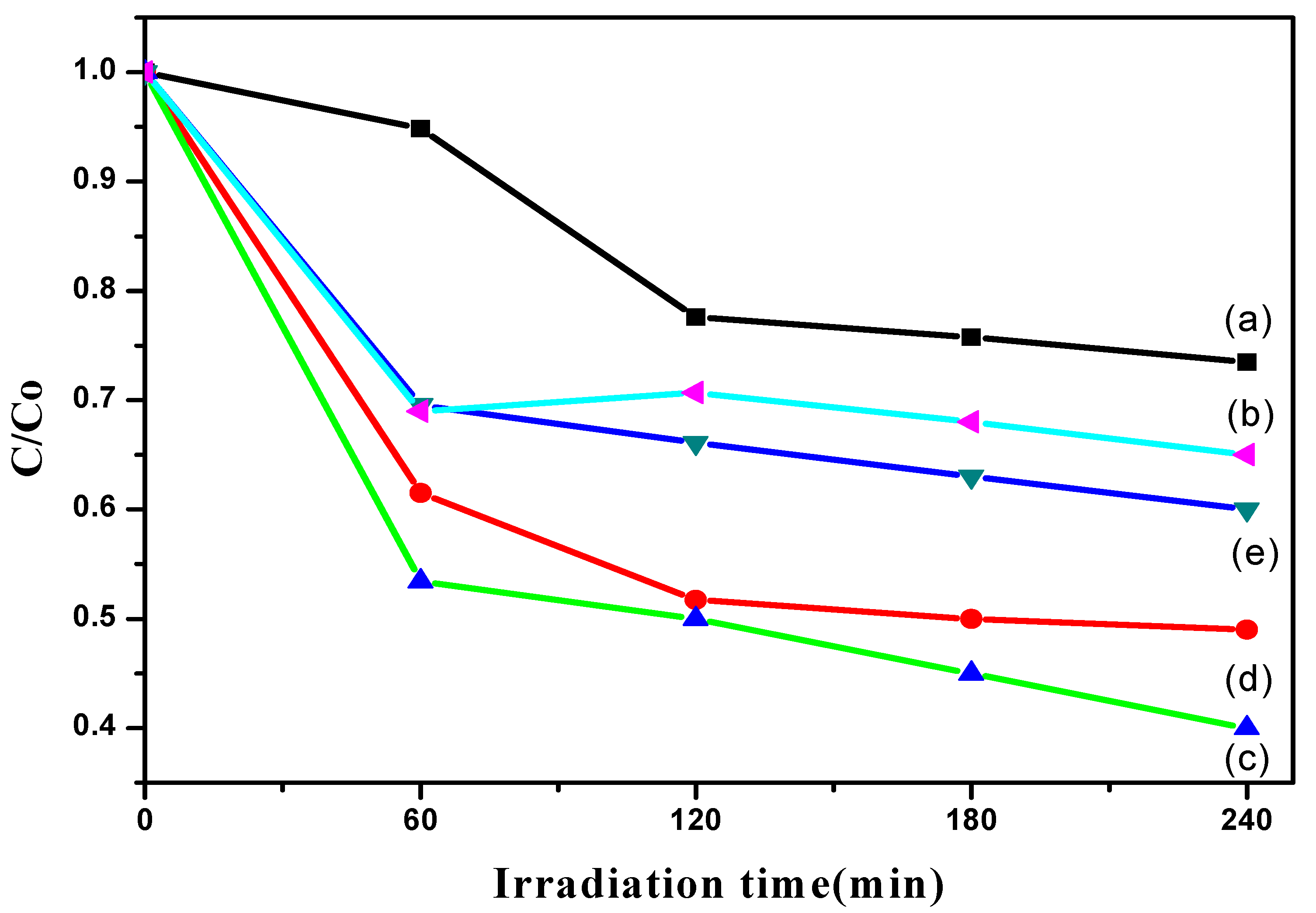 Materials 11 02066 g007
