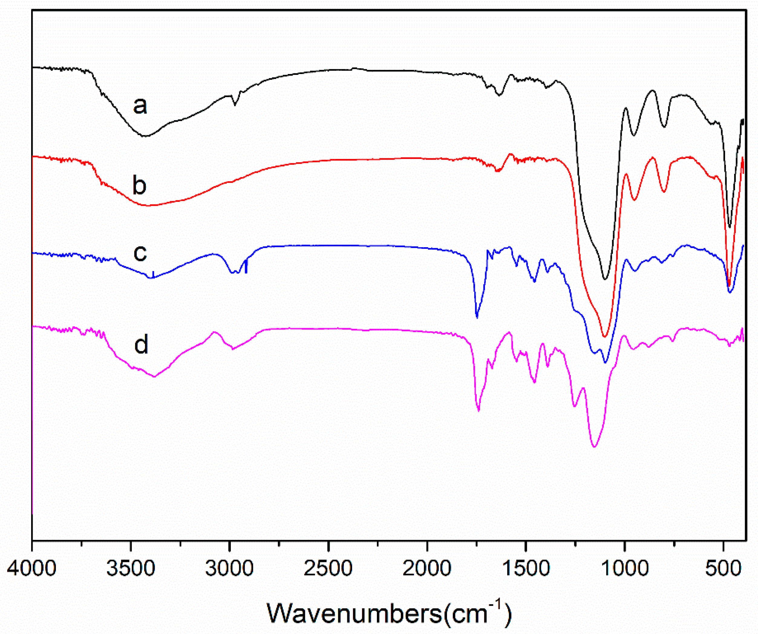 Materials 11 02067 g005