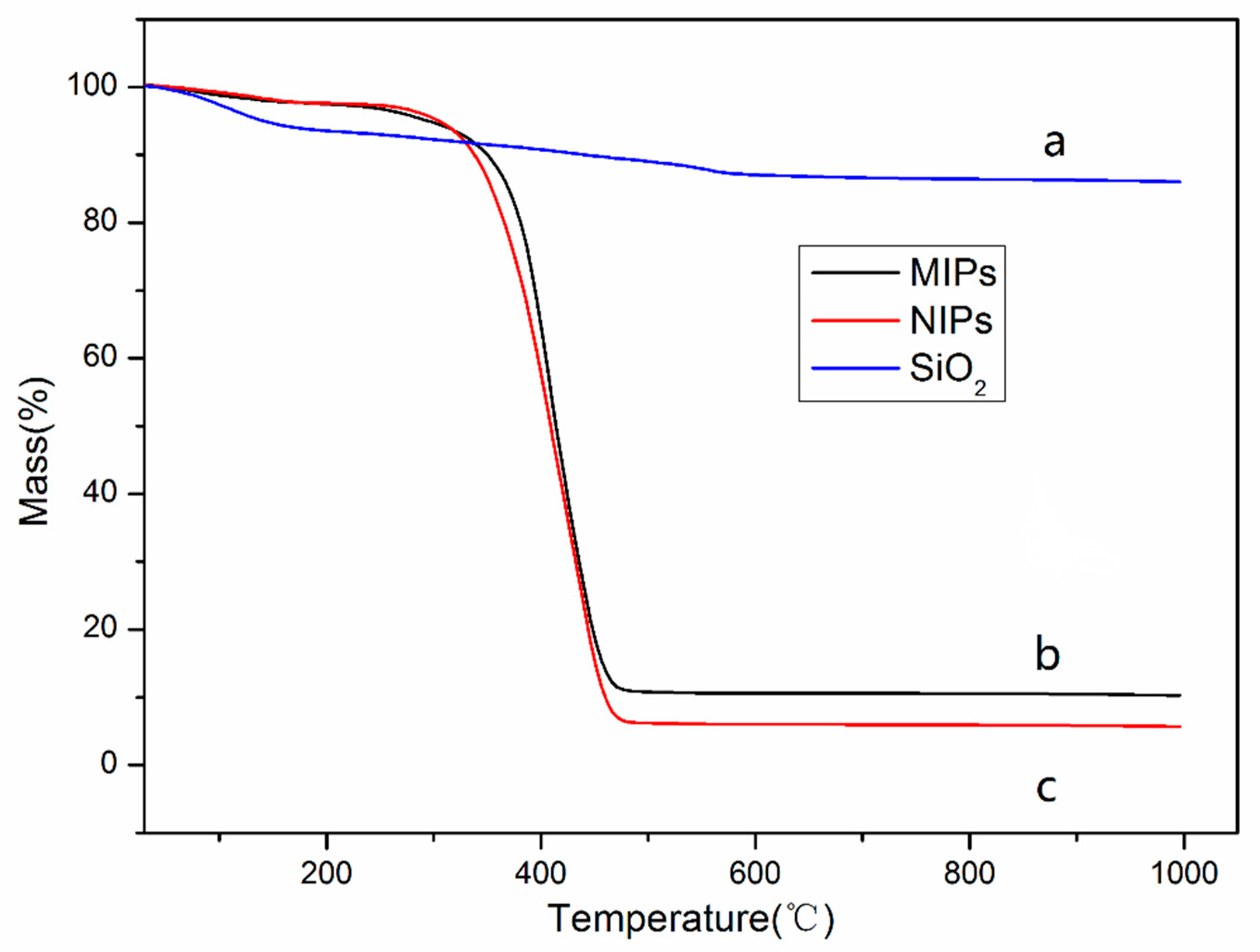 Materials 11 02067 g006