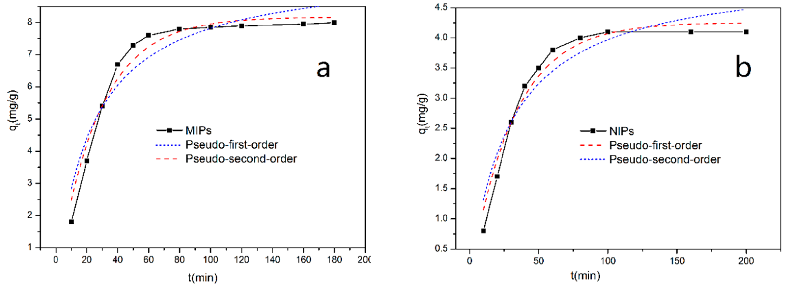 Materials 11 02067 g008