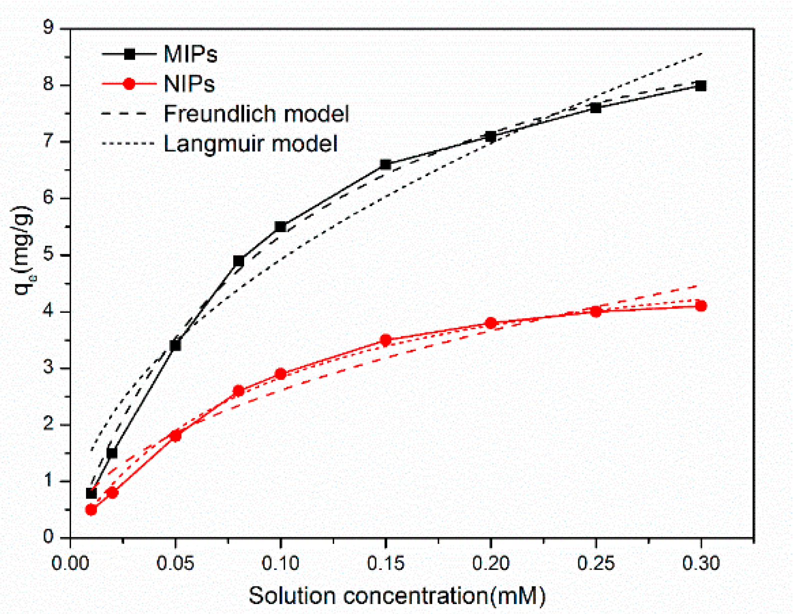 Materials 11 02067 g009