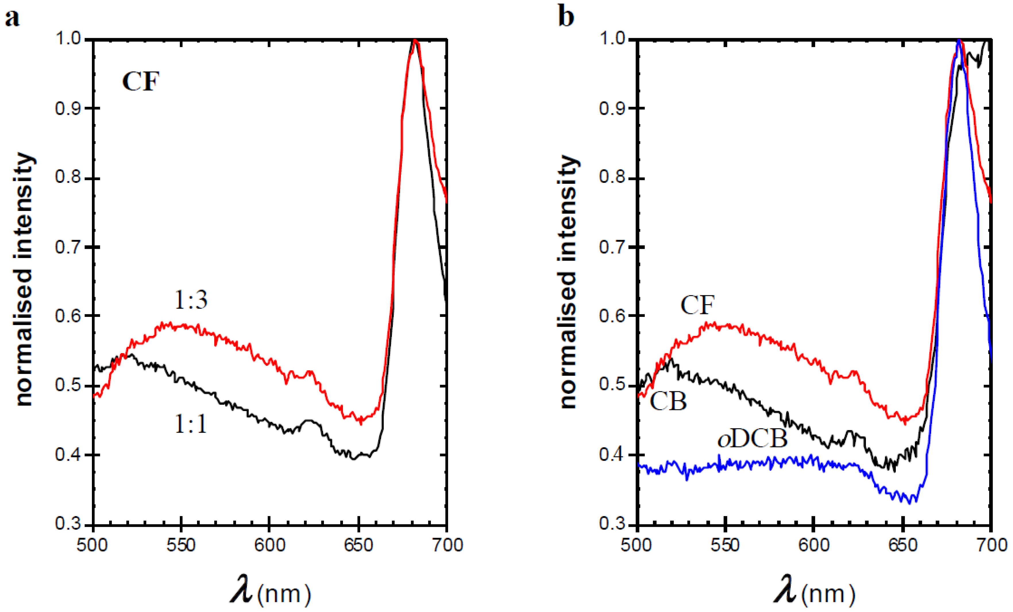 Materials 11 02068 g003