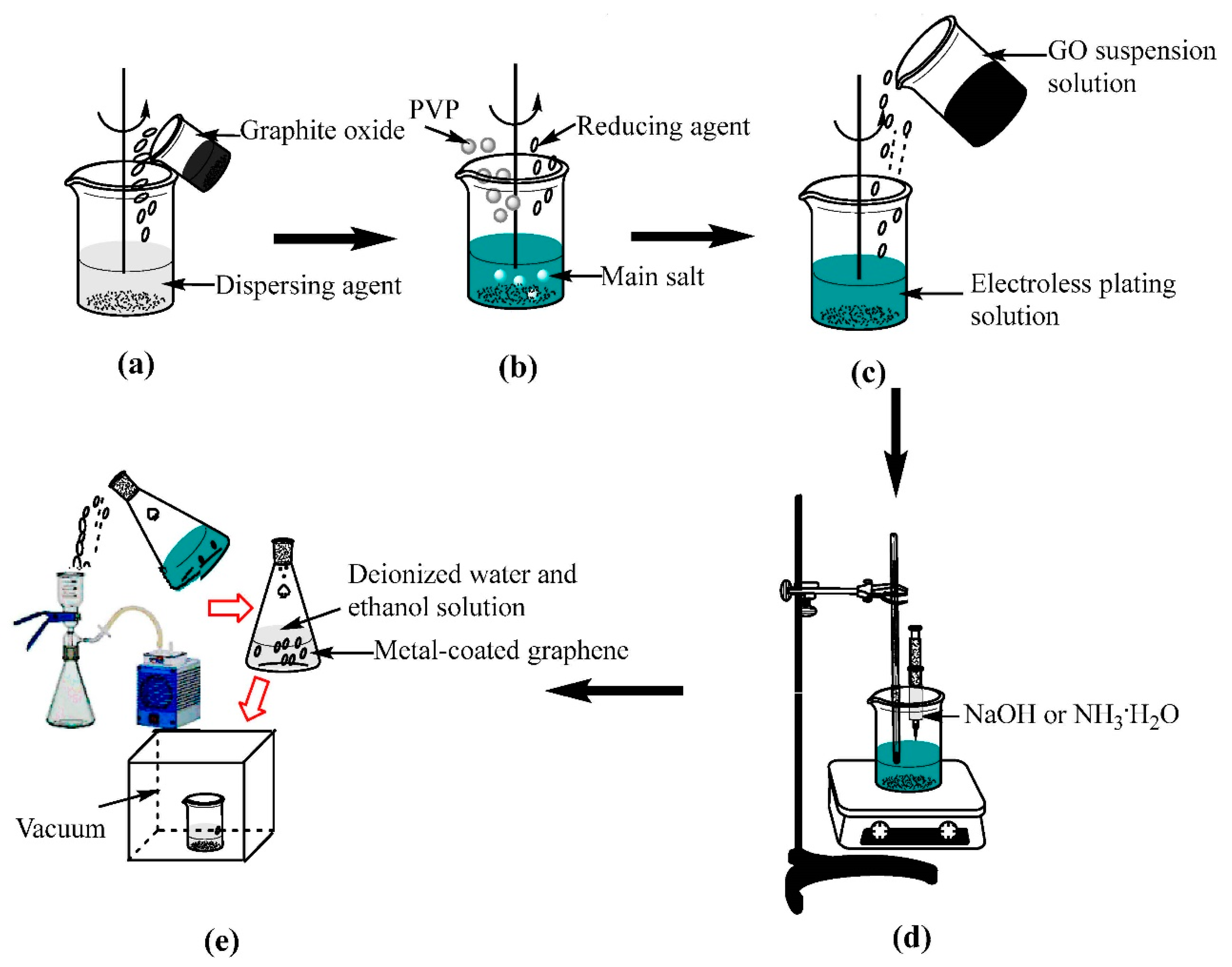 Materials 11 02071 g001 Materials 11 02071 g001