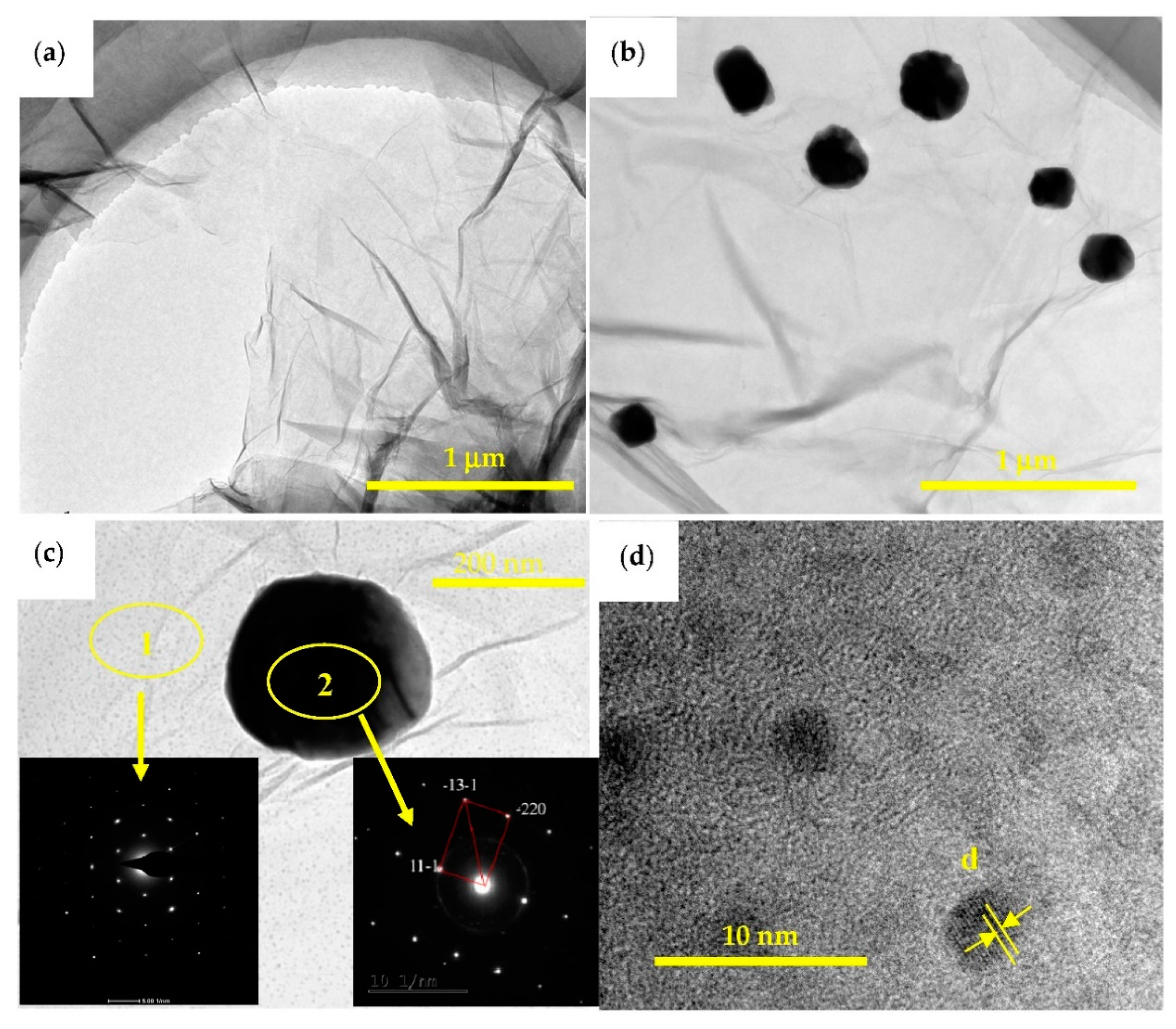 Materials 11 02071 g010 Materials 11 02071 g010