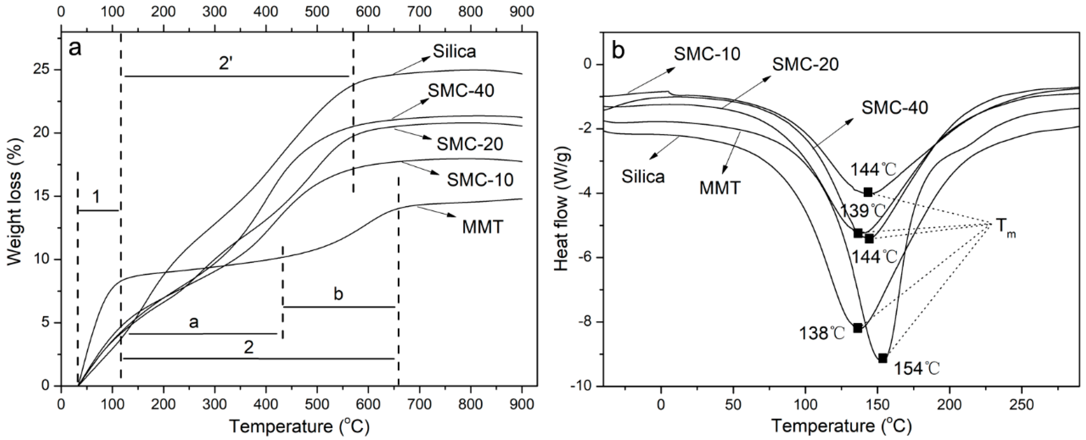 Materials 11 02074 g003