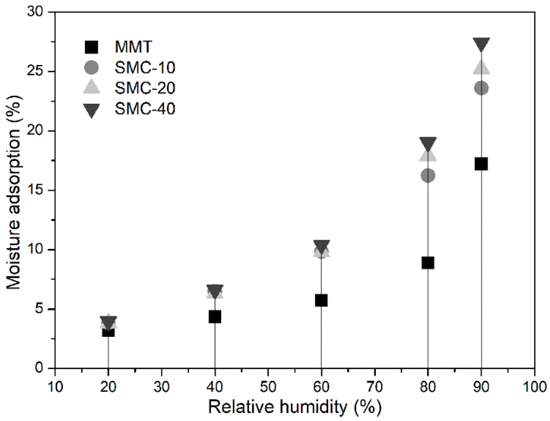 Materials 11 02074 g006