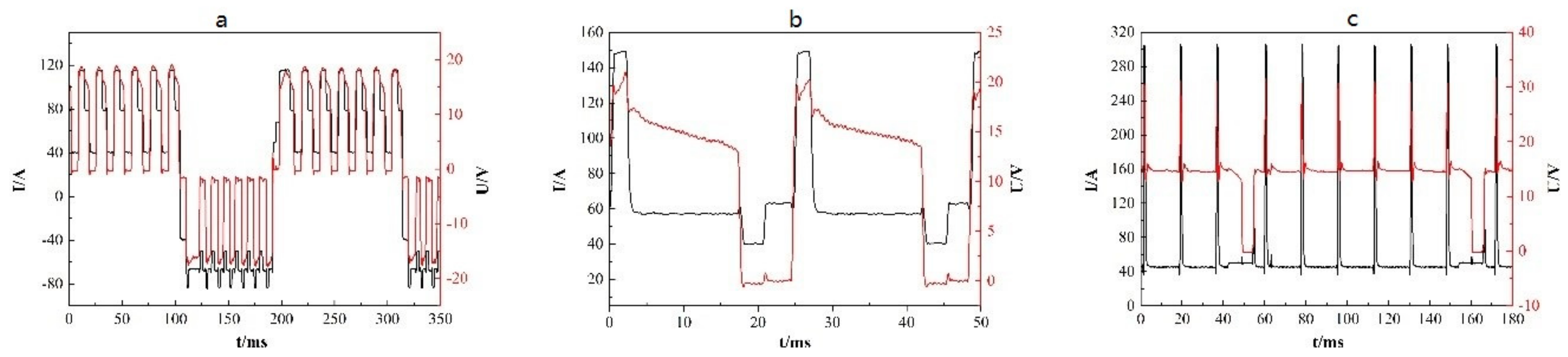 Materials 11 02075 g003