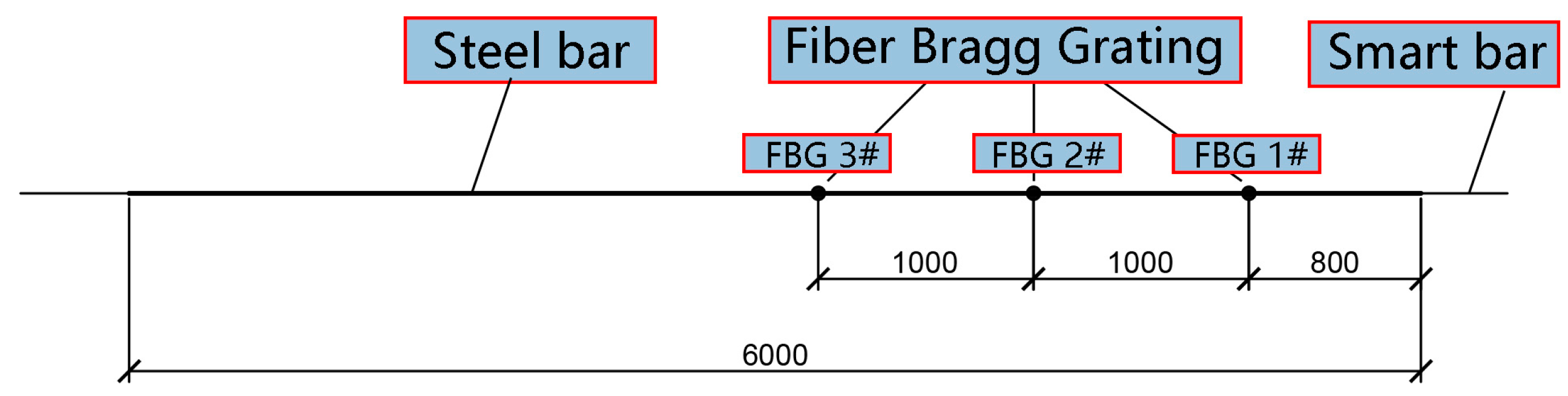 Materials 11 02087 g004