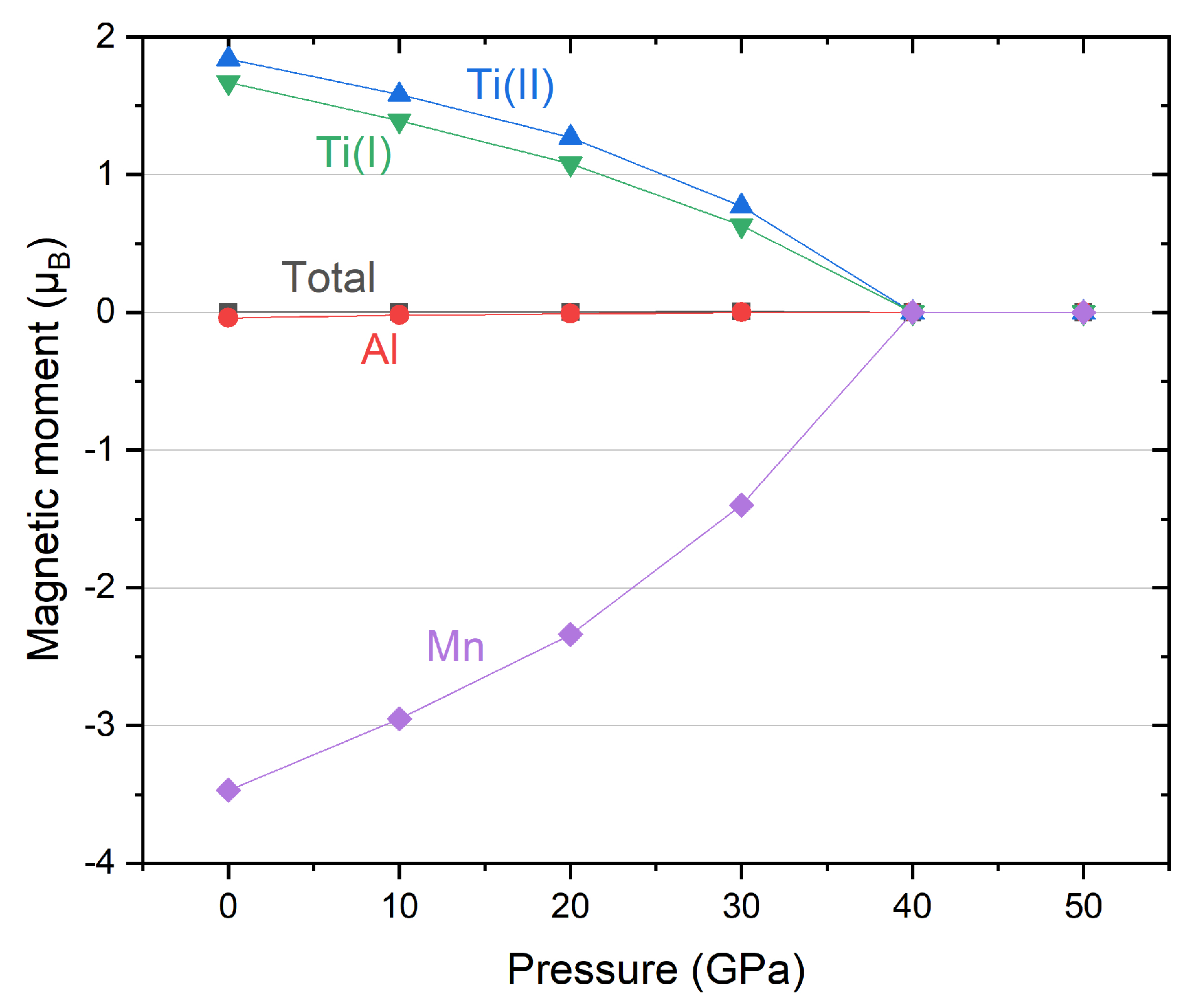 Materials 11 02091 g005