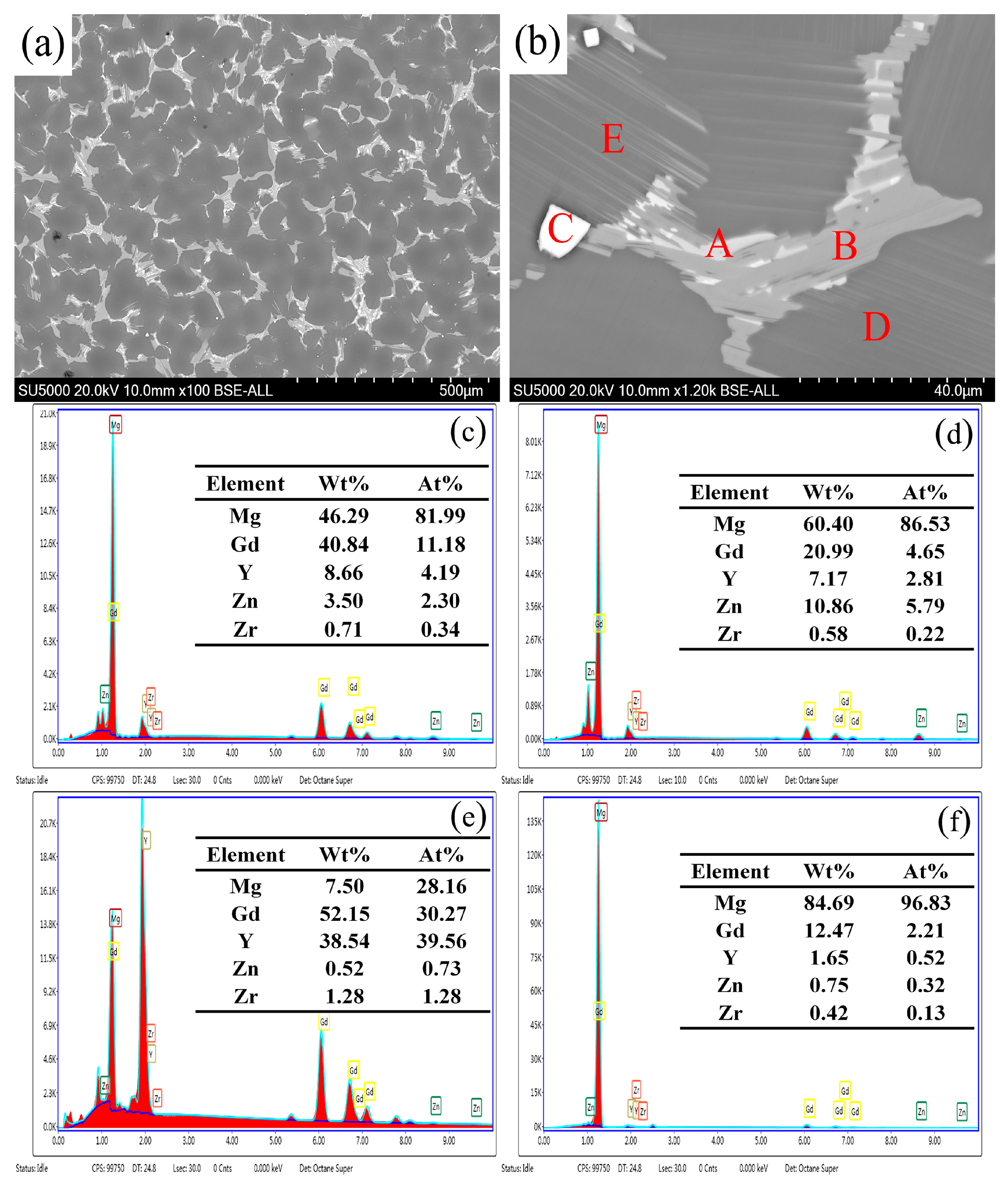 Materials 11 02092 g004