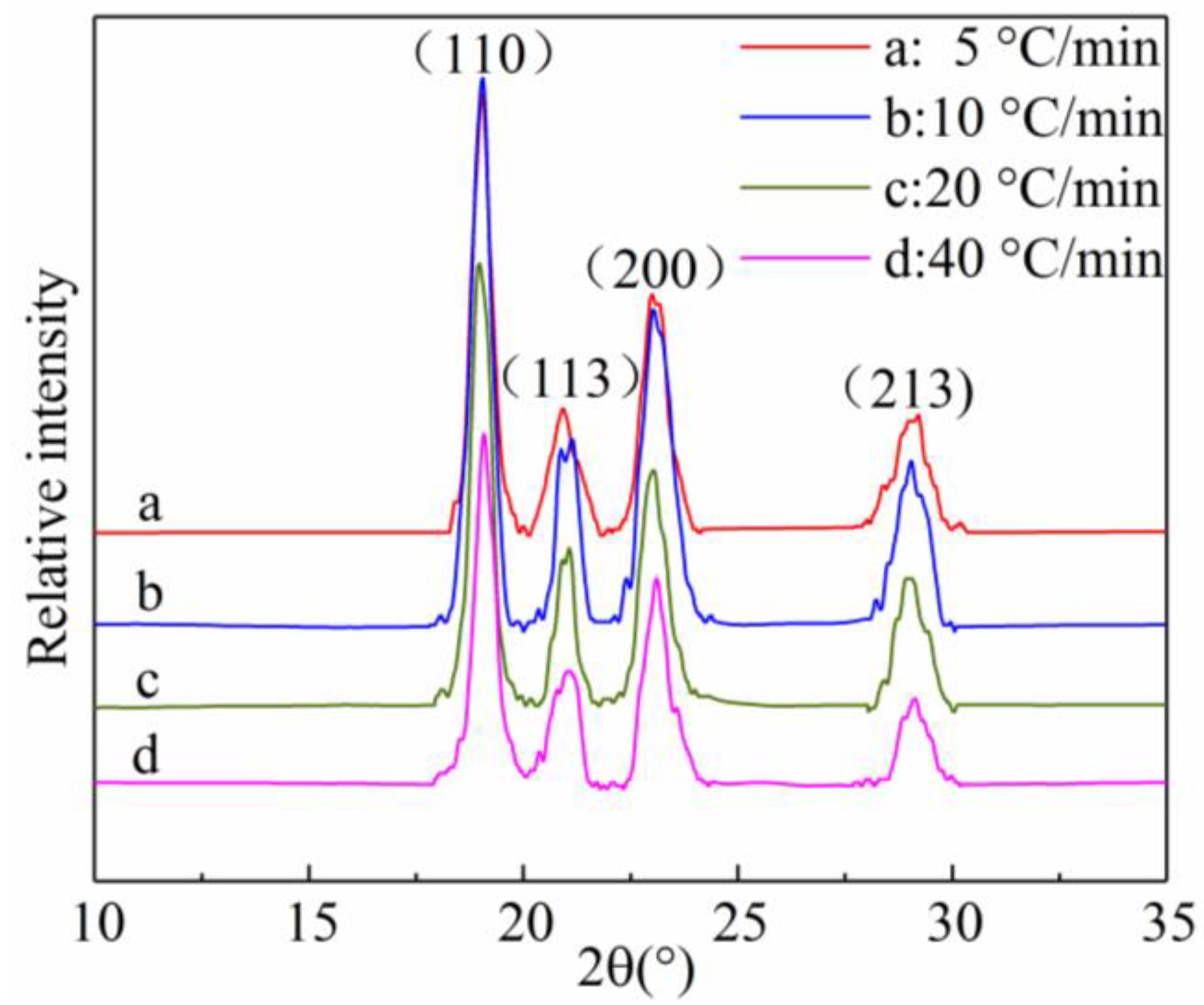 Materials 11 02094 g005 Materials 11 02094 g005