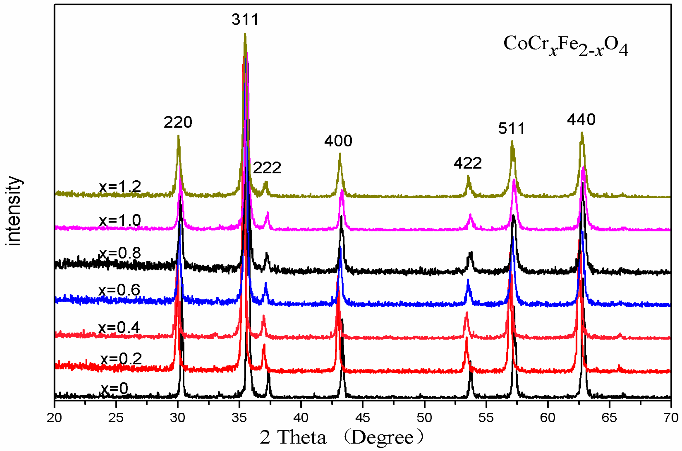Materials 11 02095 g001 550