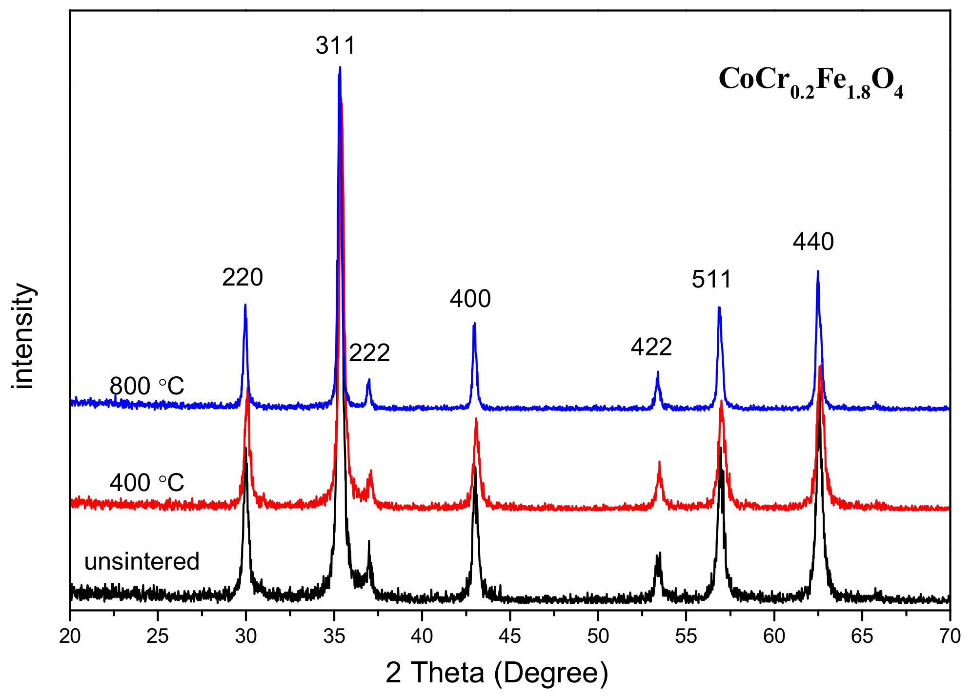 Materials 11 02095 g002 550
