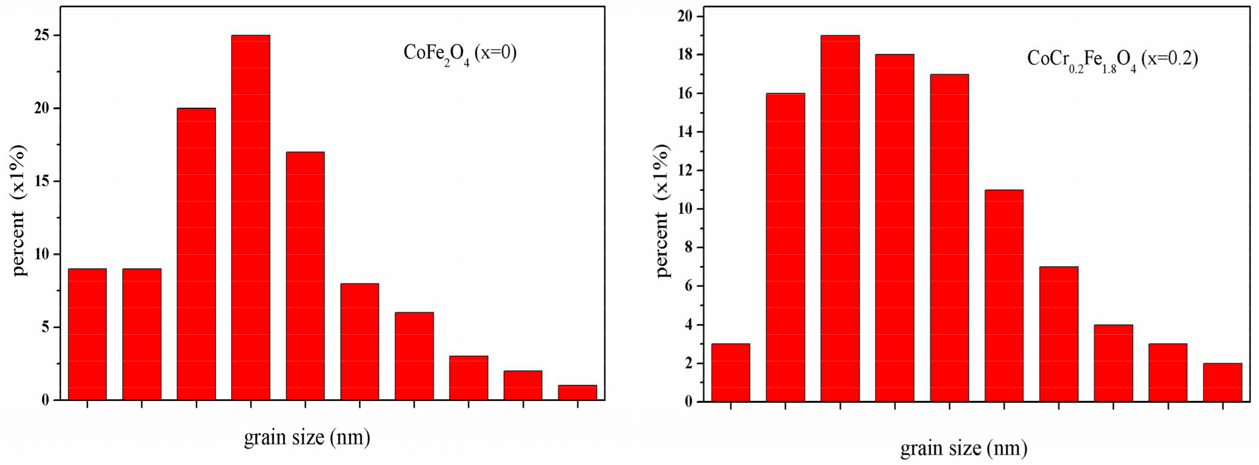 Materials 11 02095 g004 550