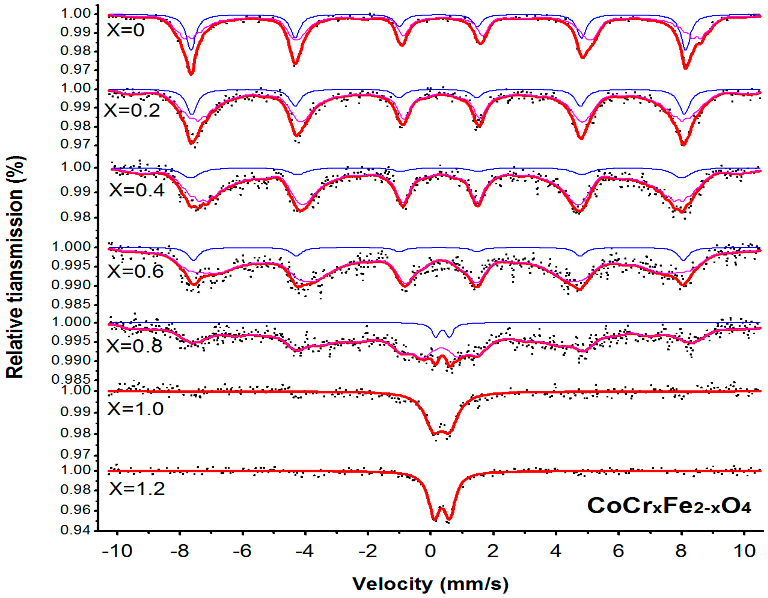 Materials 11 02095 g005 550
