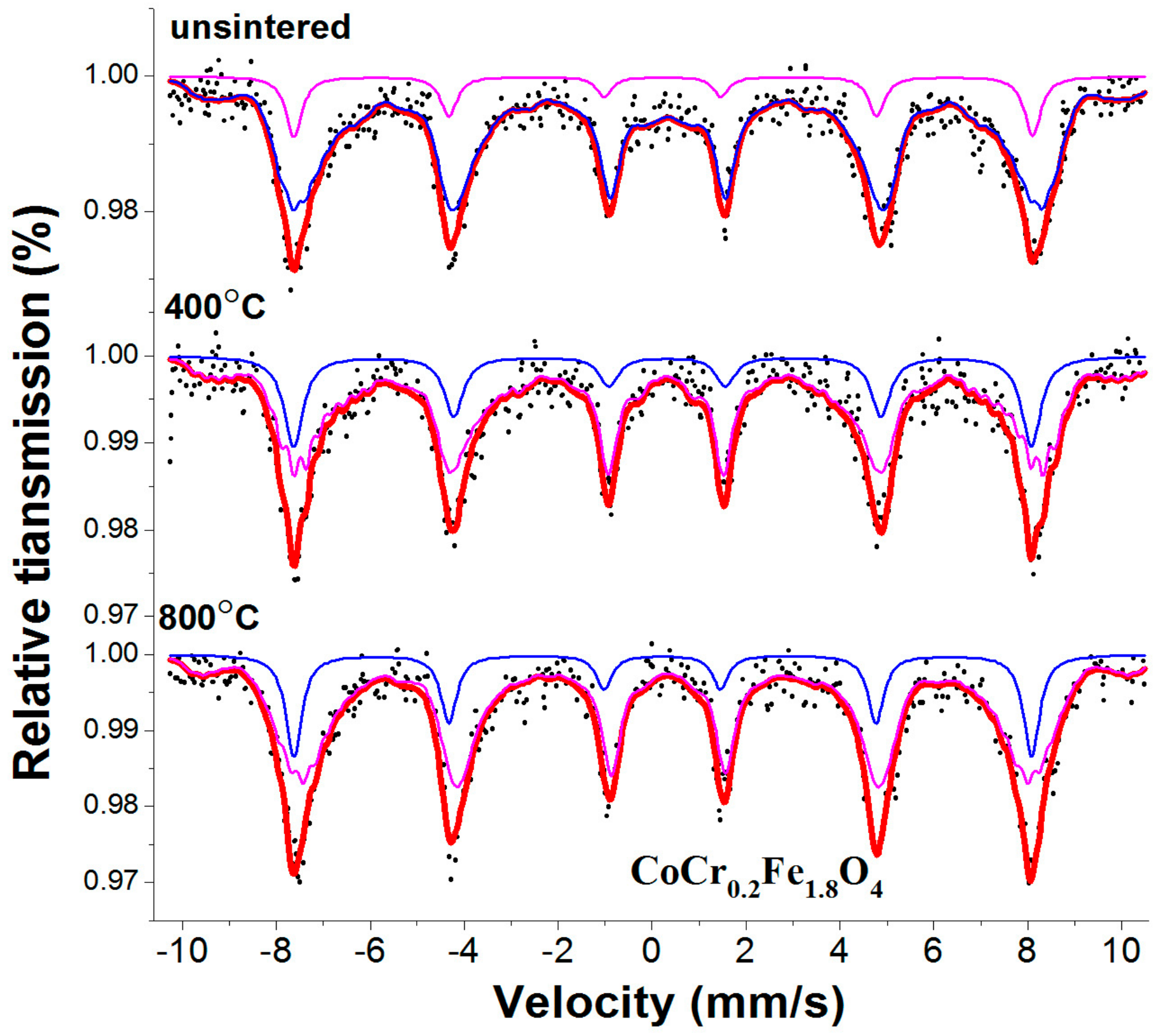 Materials 11 02095 g006 550