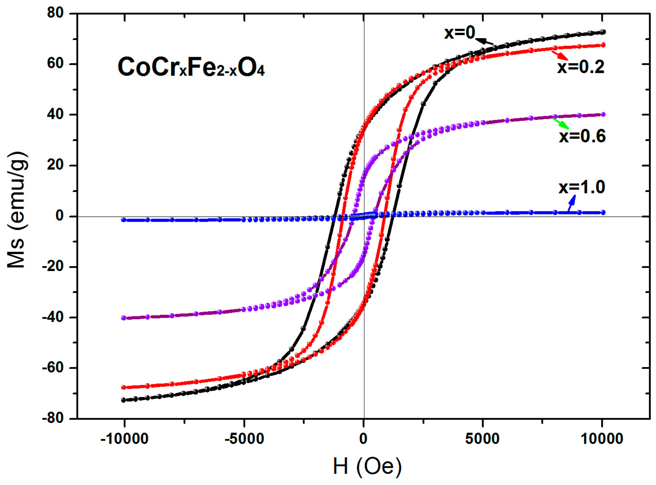 Materials 11 02095 g007 550