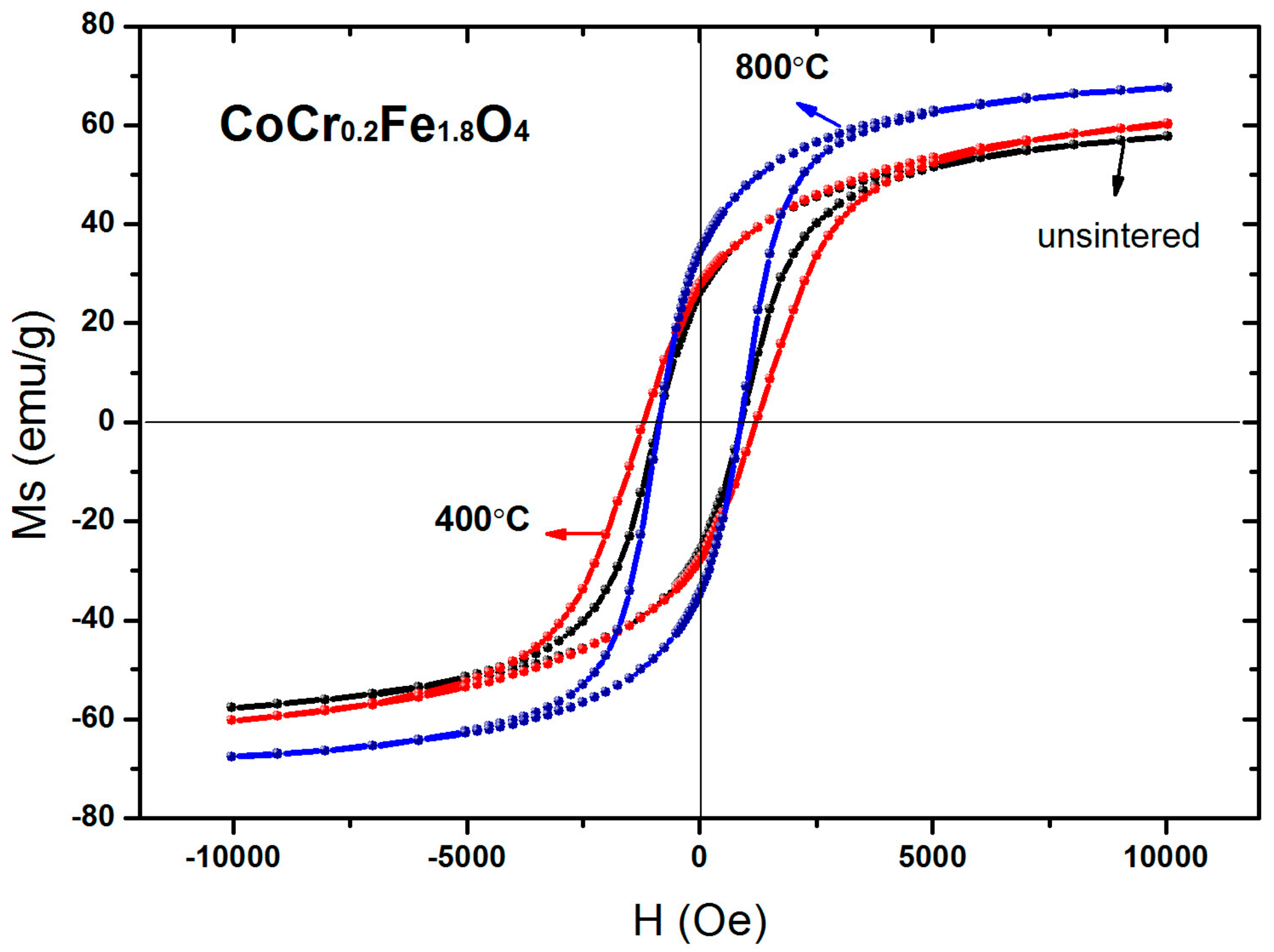 Materials 11 02095 g009 550