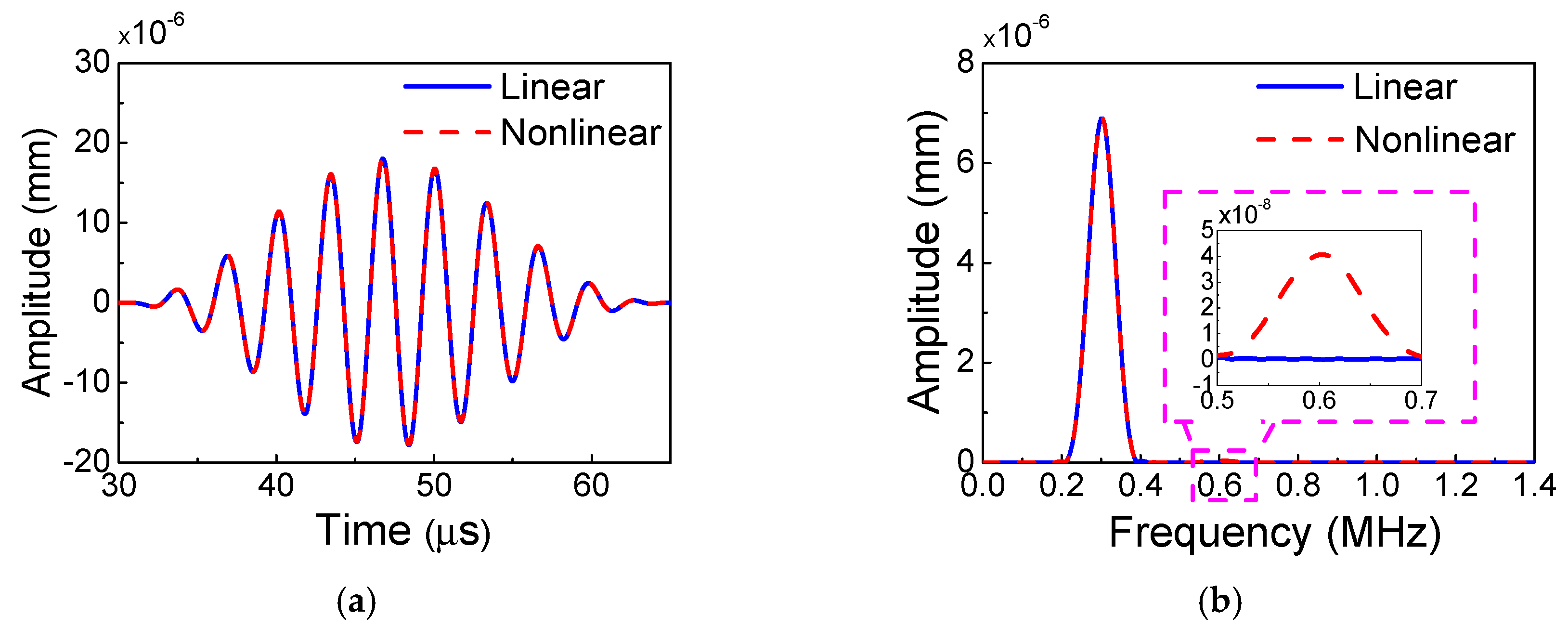 Materials 11 02096 g005 Materials 11 02096 g005
