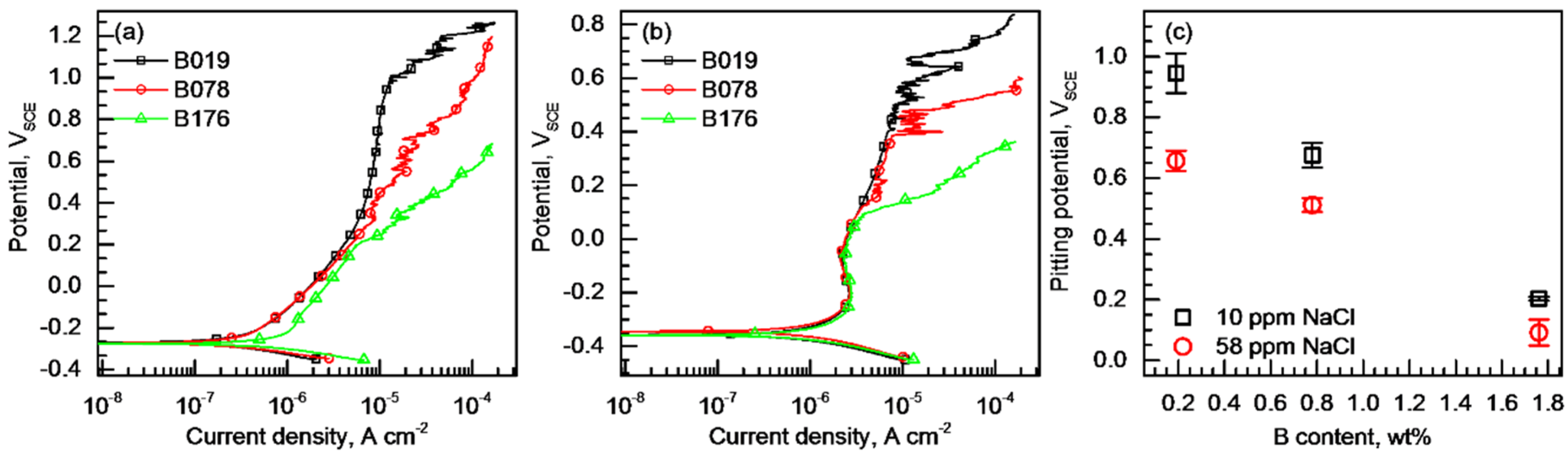 Materials 11 02097 g005
