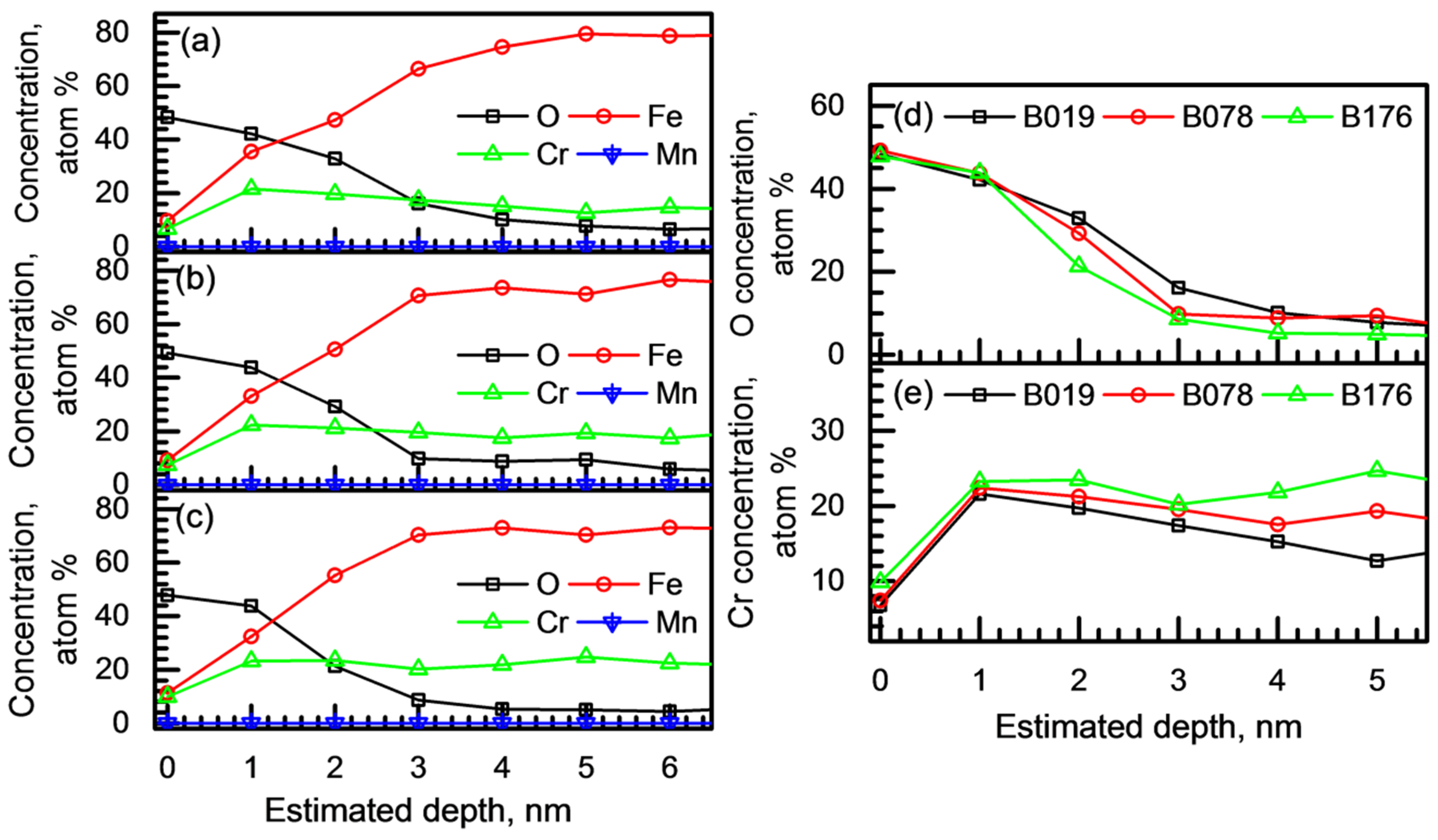 Materials 11 02097 g009