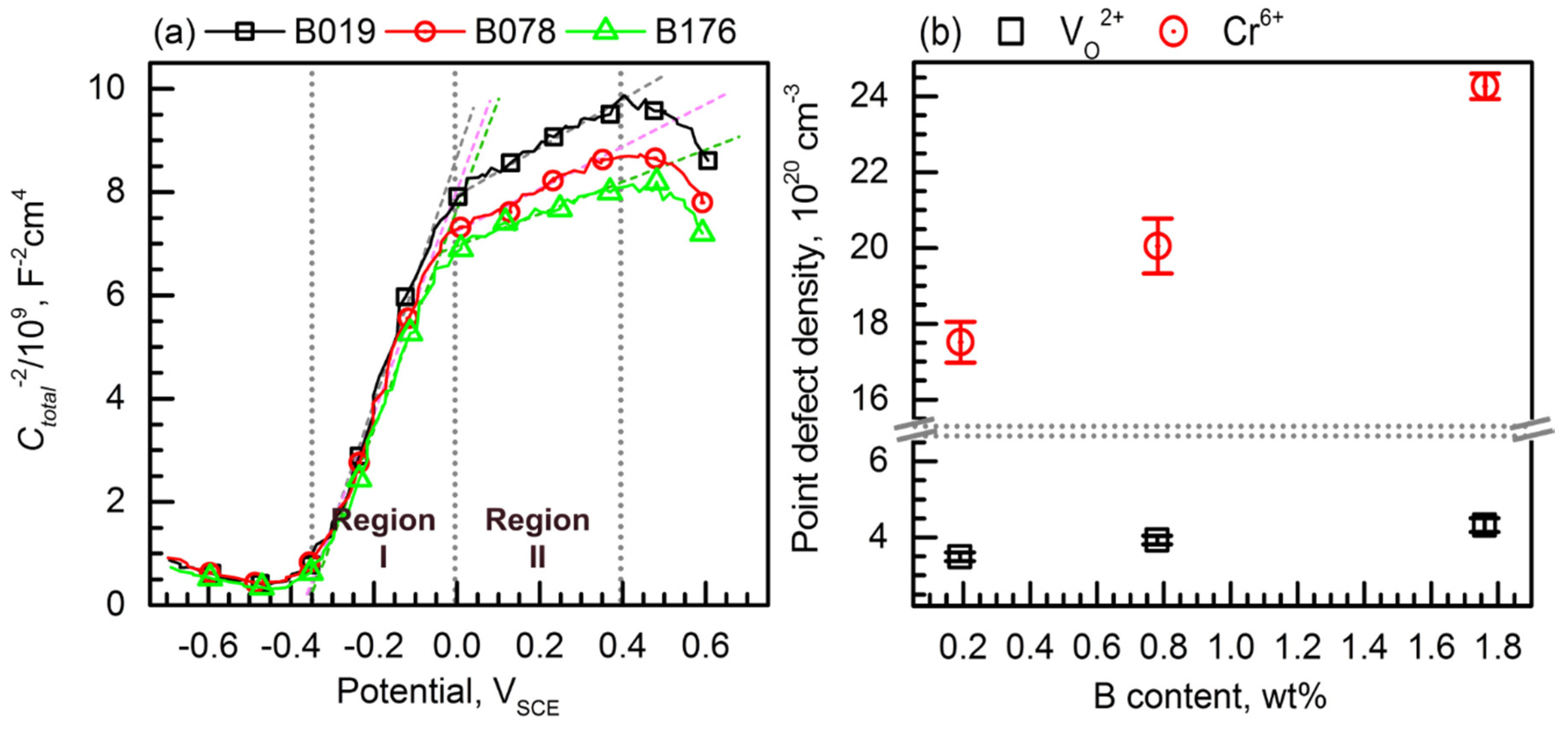 Materials 11 02097 g010