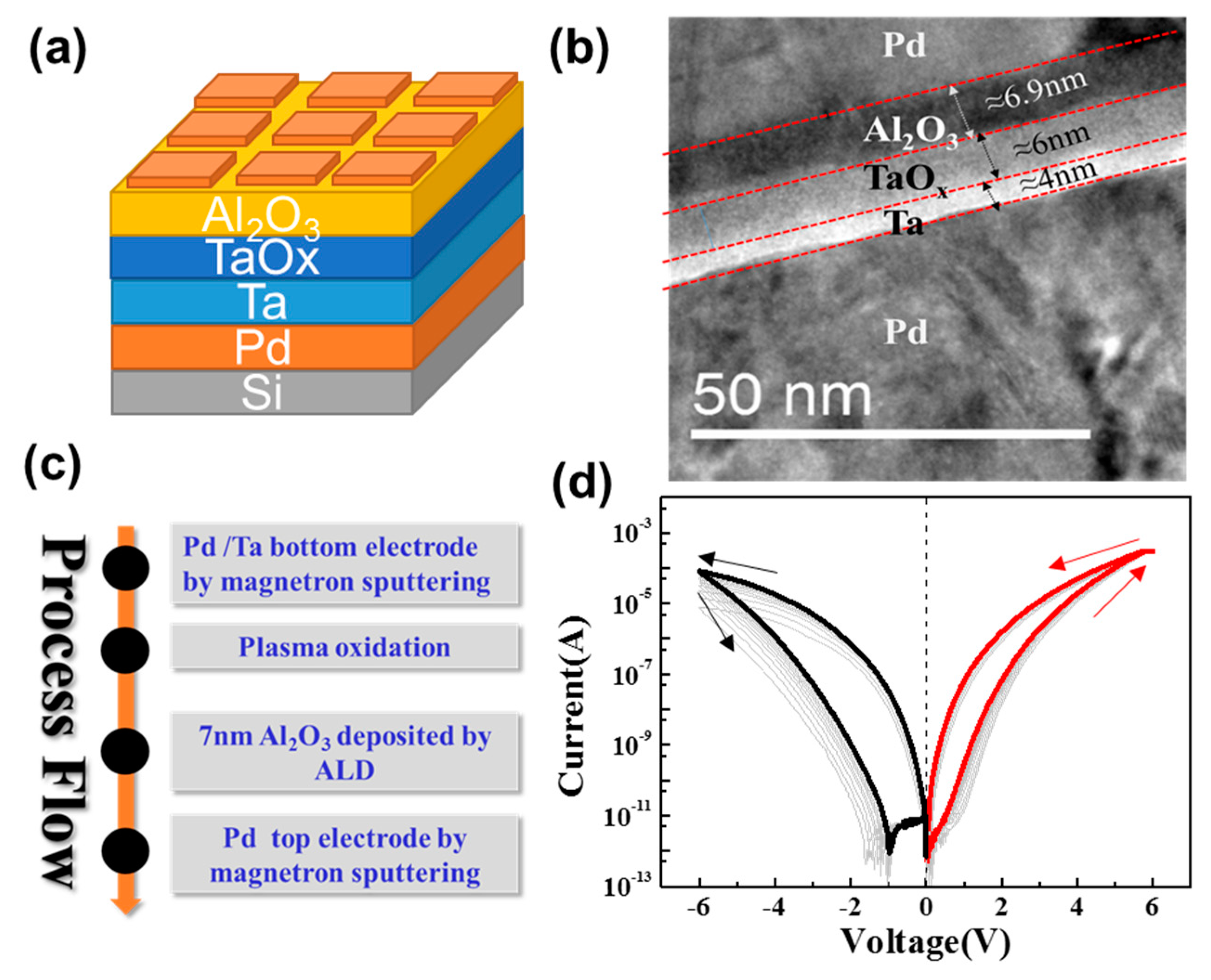 Materials 11 02102 g001