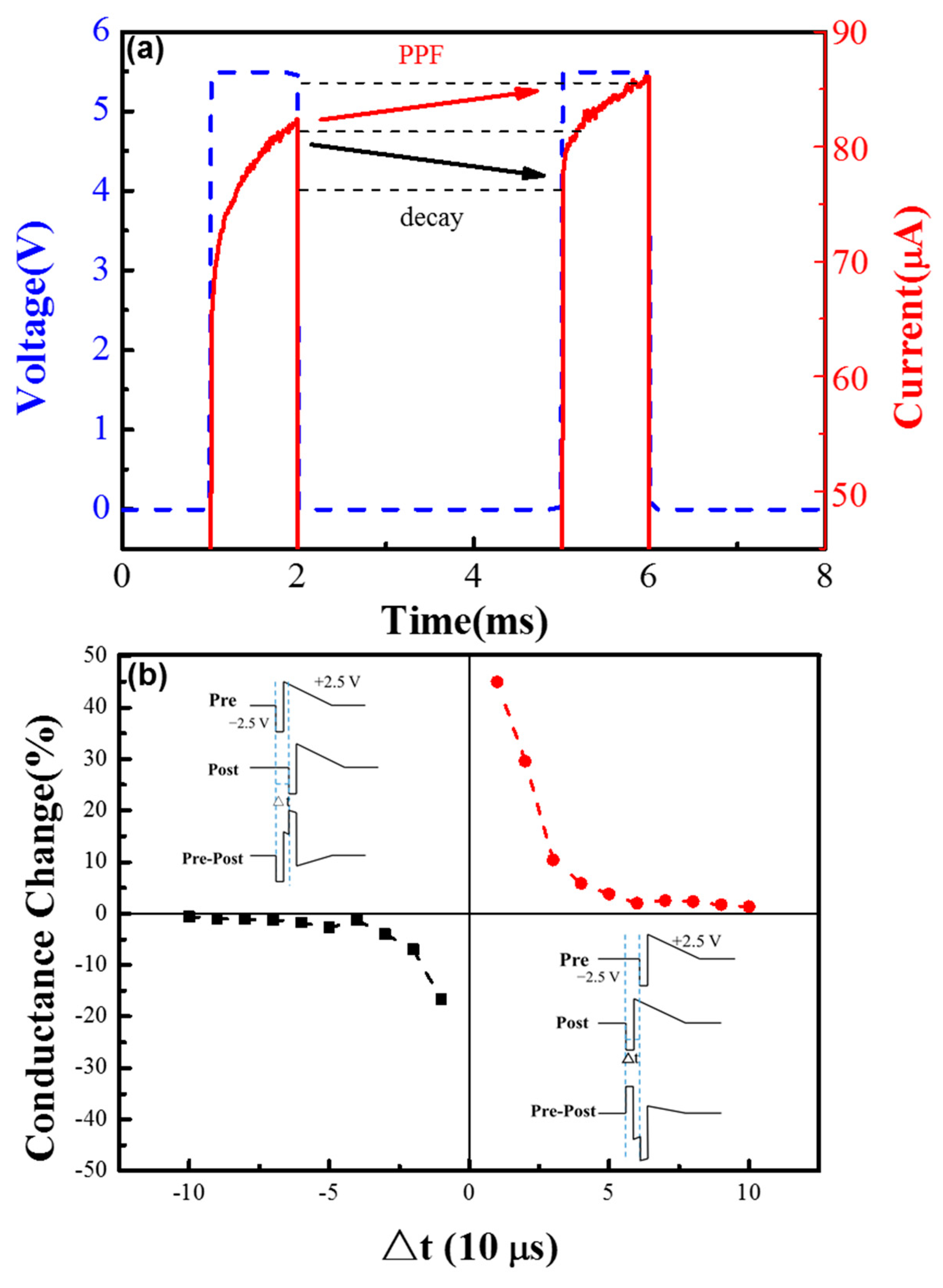 Materials 11 02102 g005