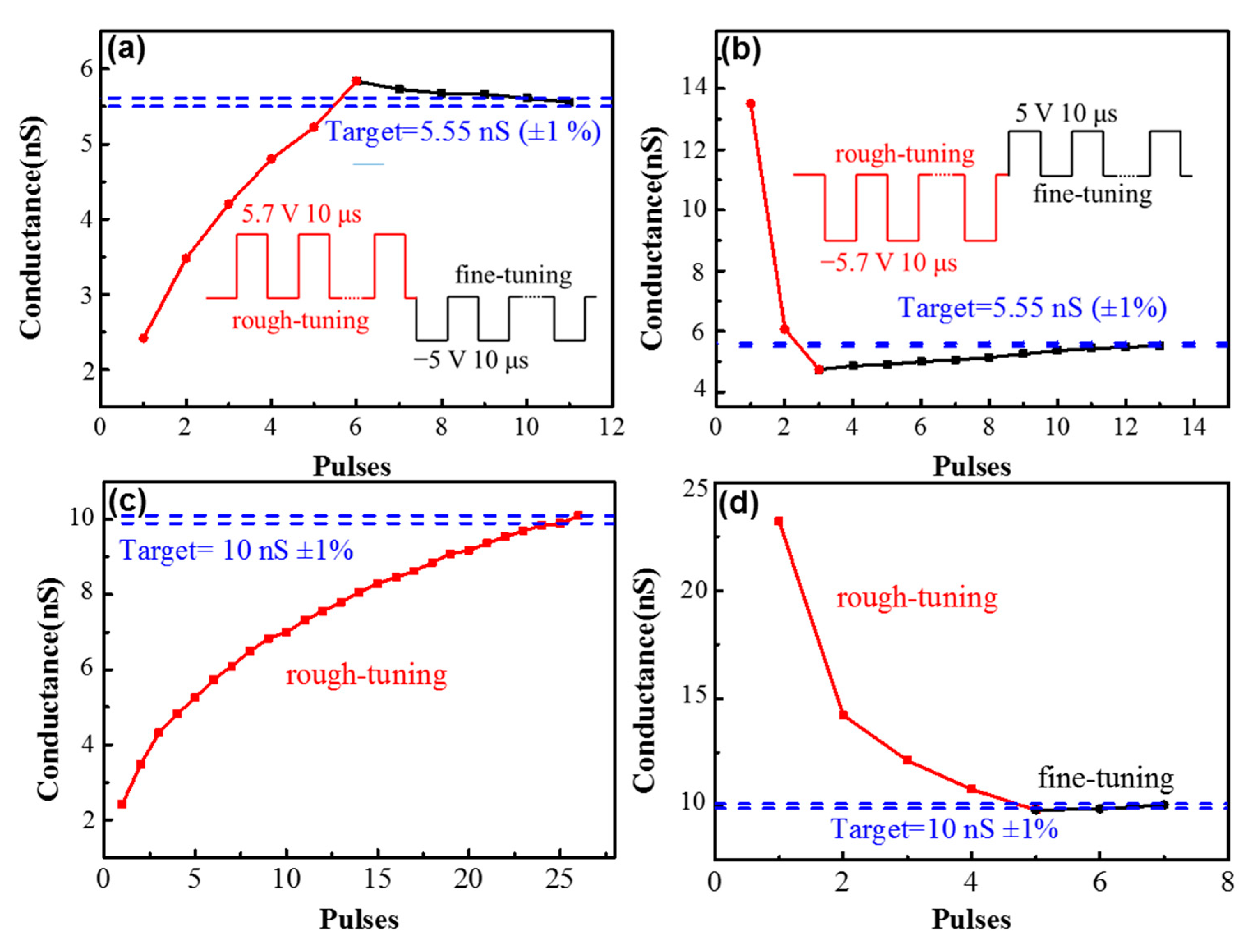 Materials 11 02102 g006