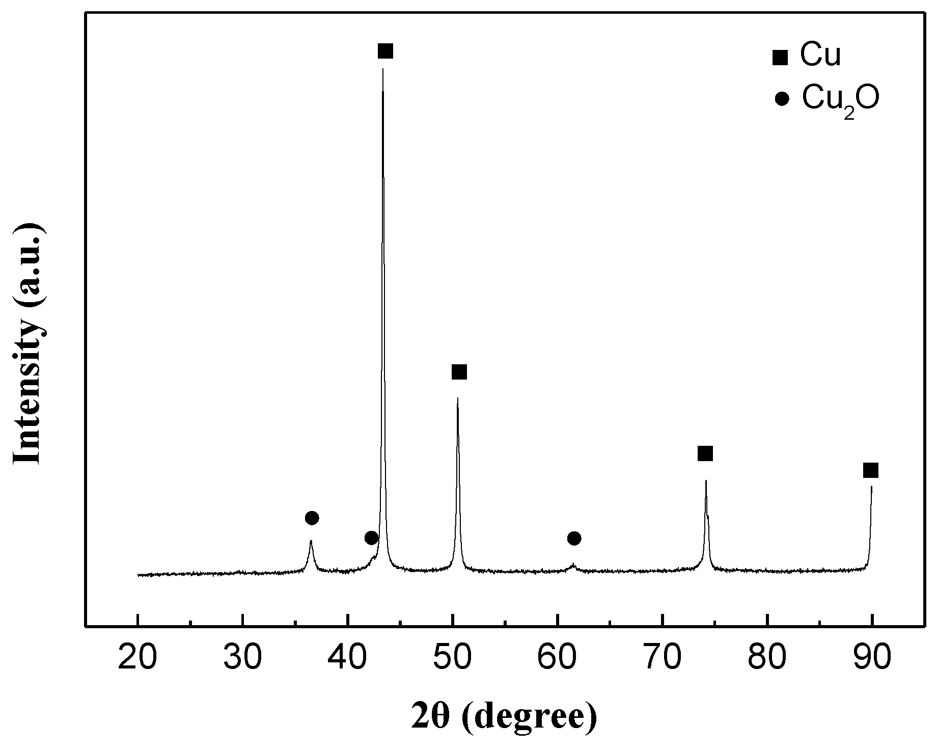Materials 11 02105 g003 550