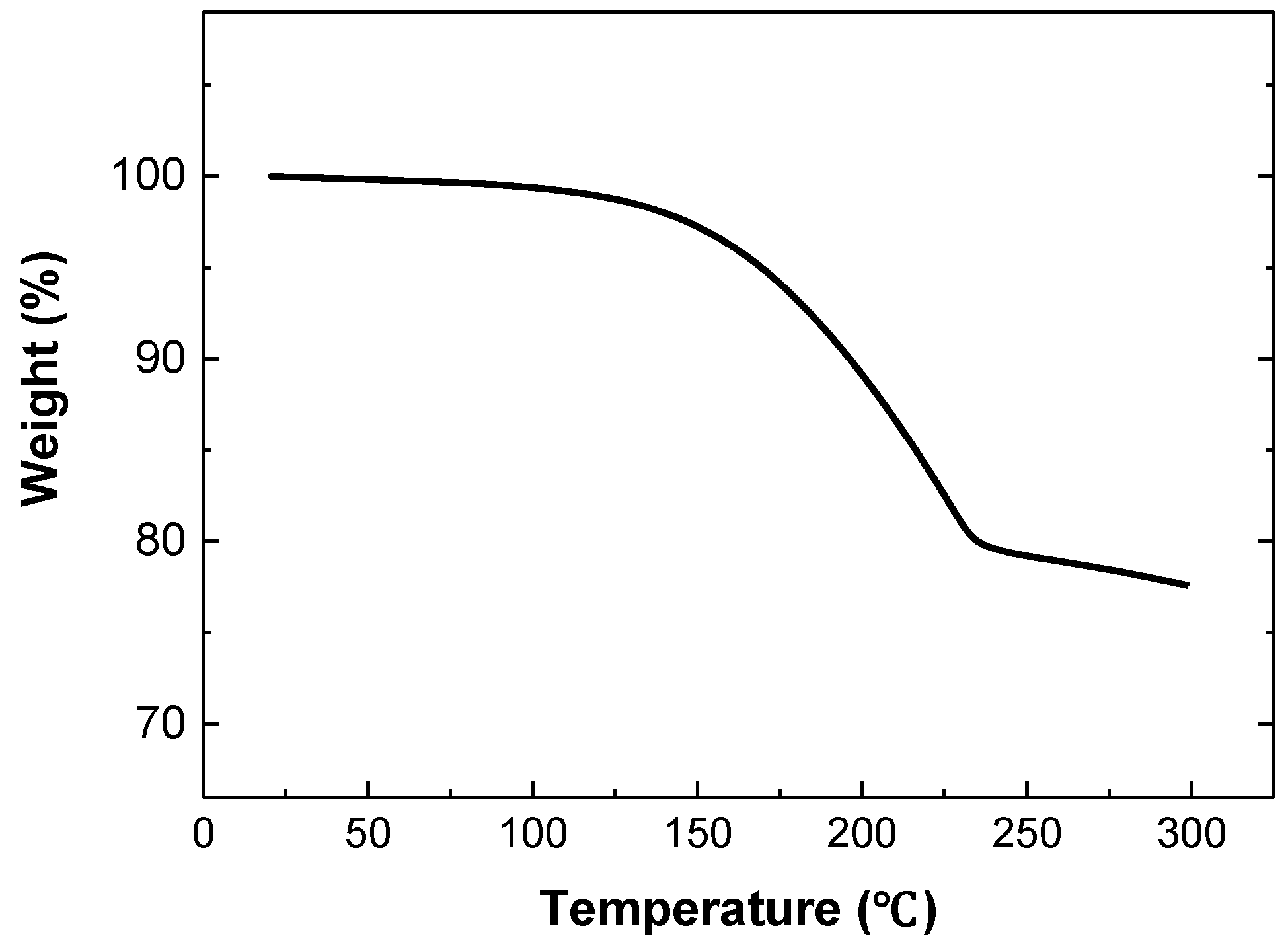 Materials 11 02105 g004 550