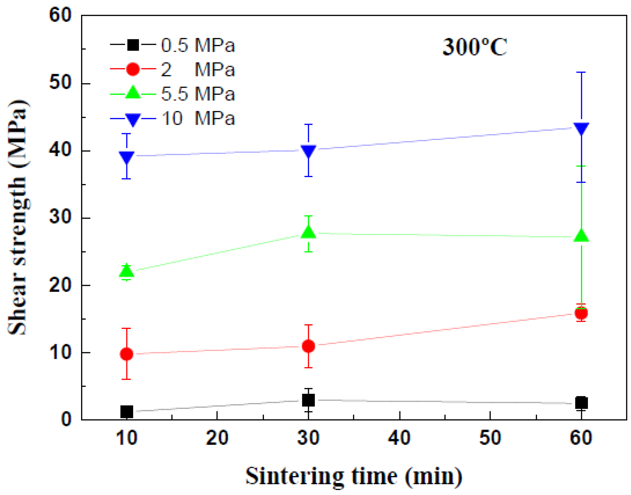 Materials 11 02105 g008 550