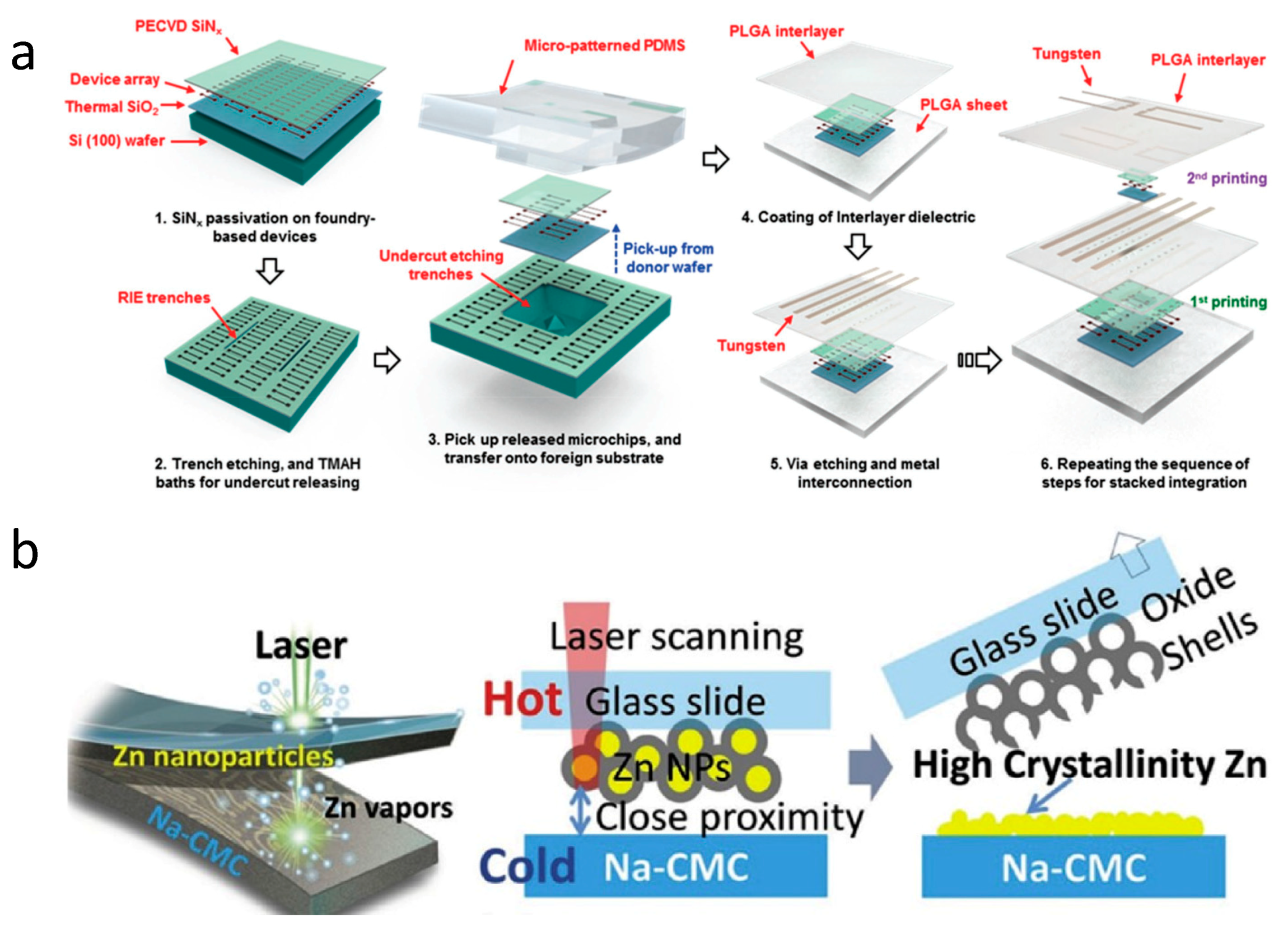 Materials 11 02108 g003