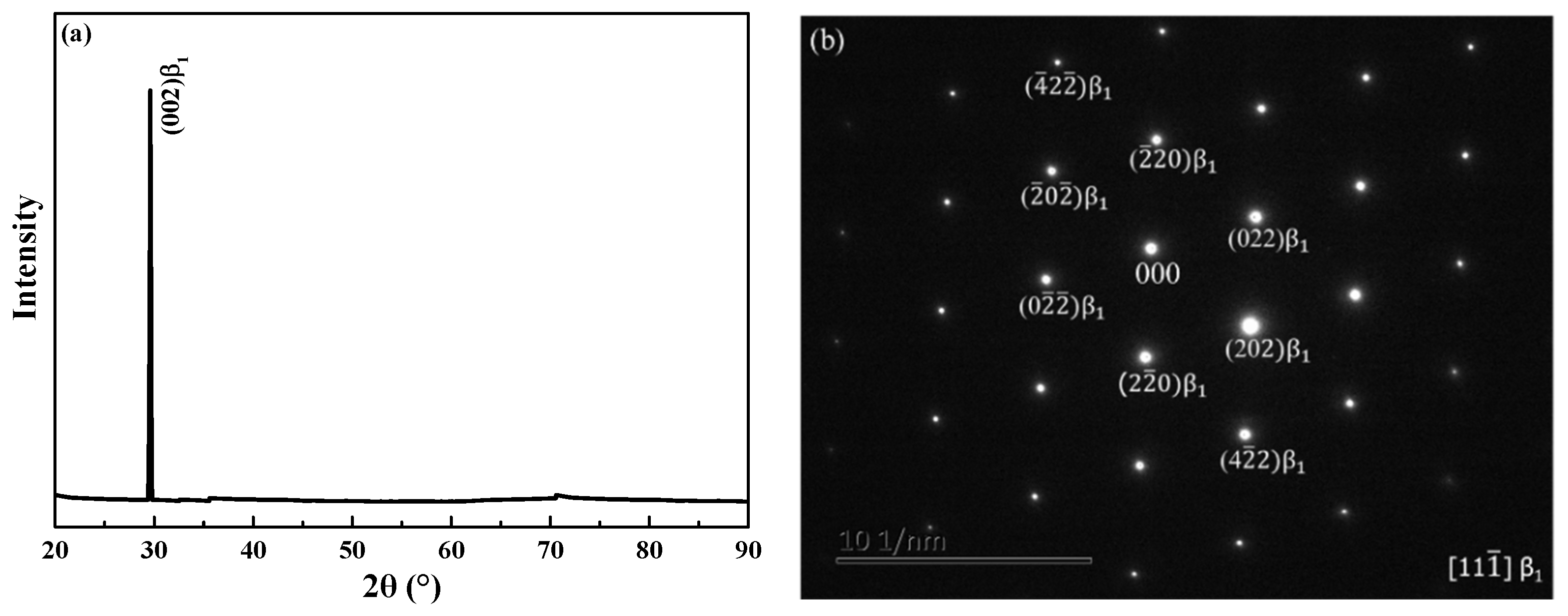 Materials 11 02109 g003