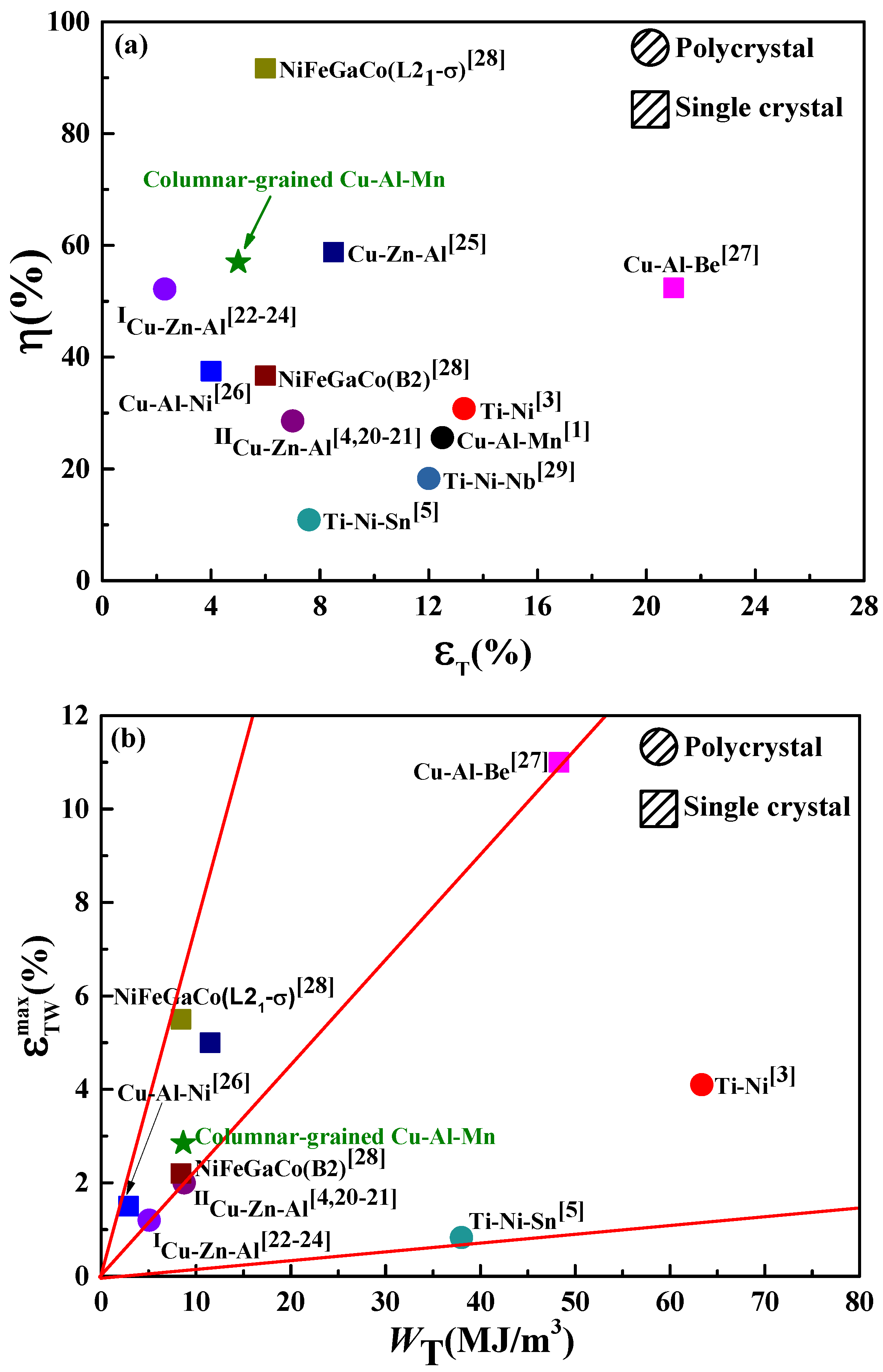 Materials 11 02109 g009