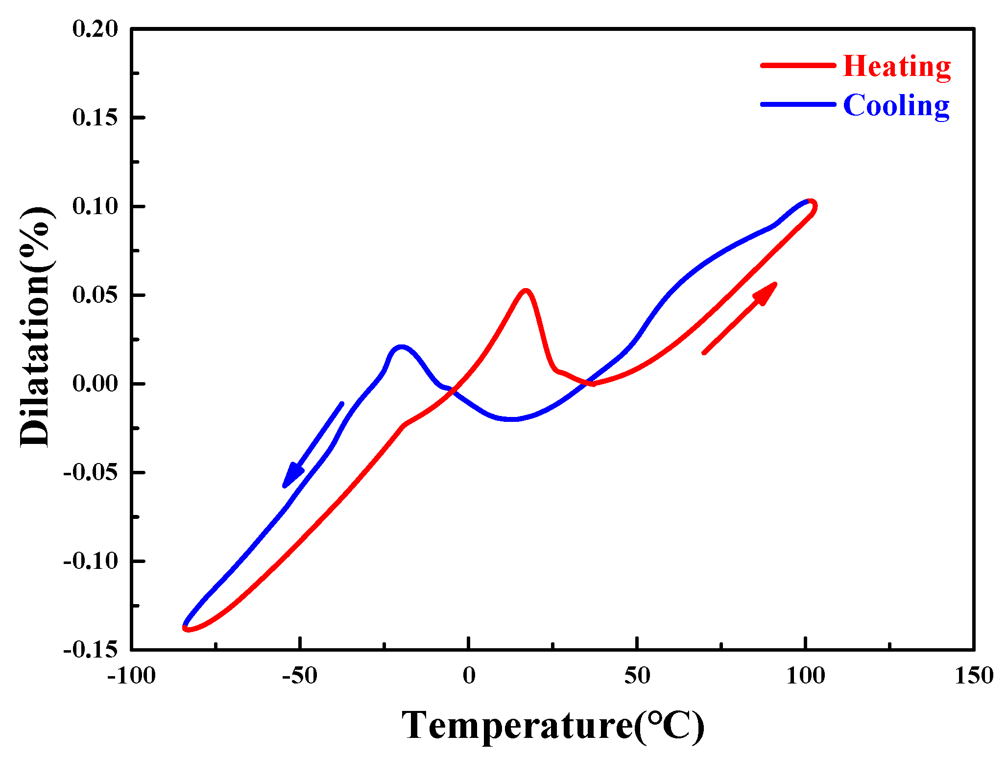 Materials 11 02109 g010